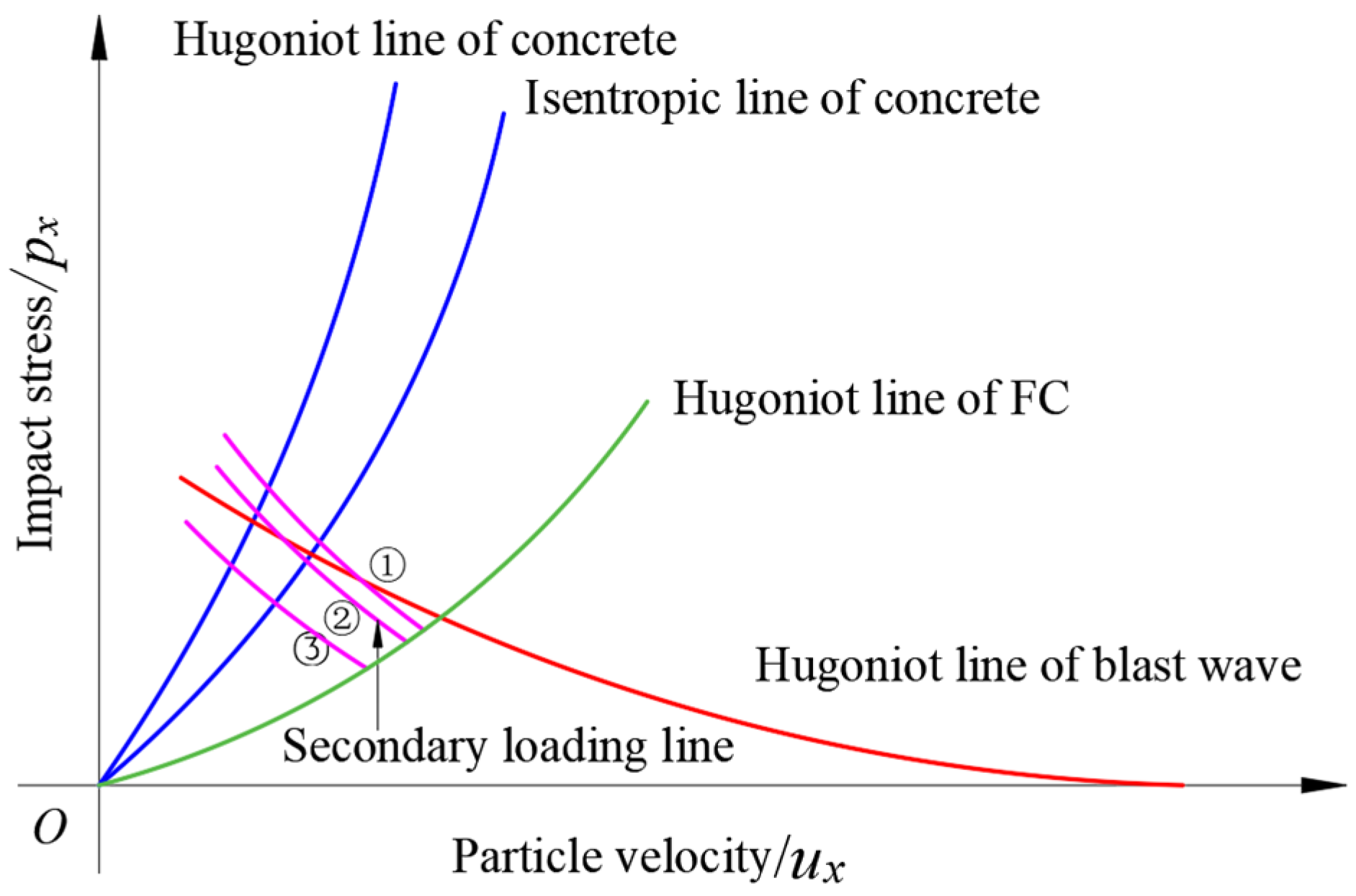 Materials 15 05473 g013