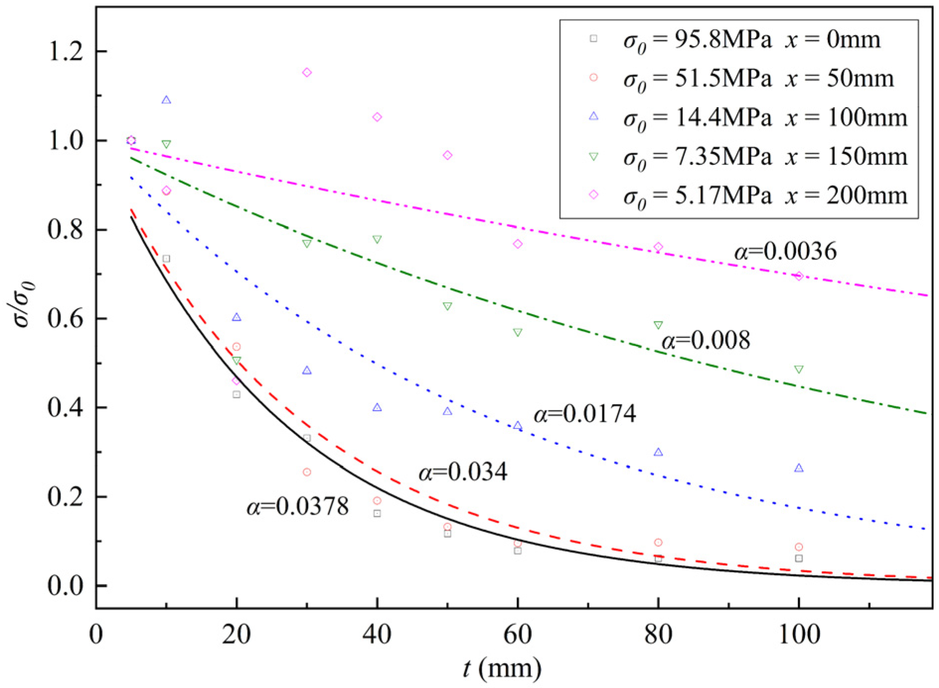Materials 15 05473 g014
