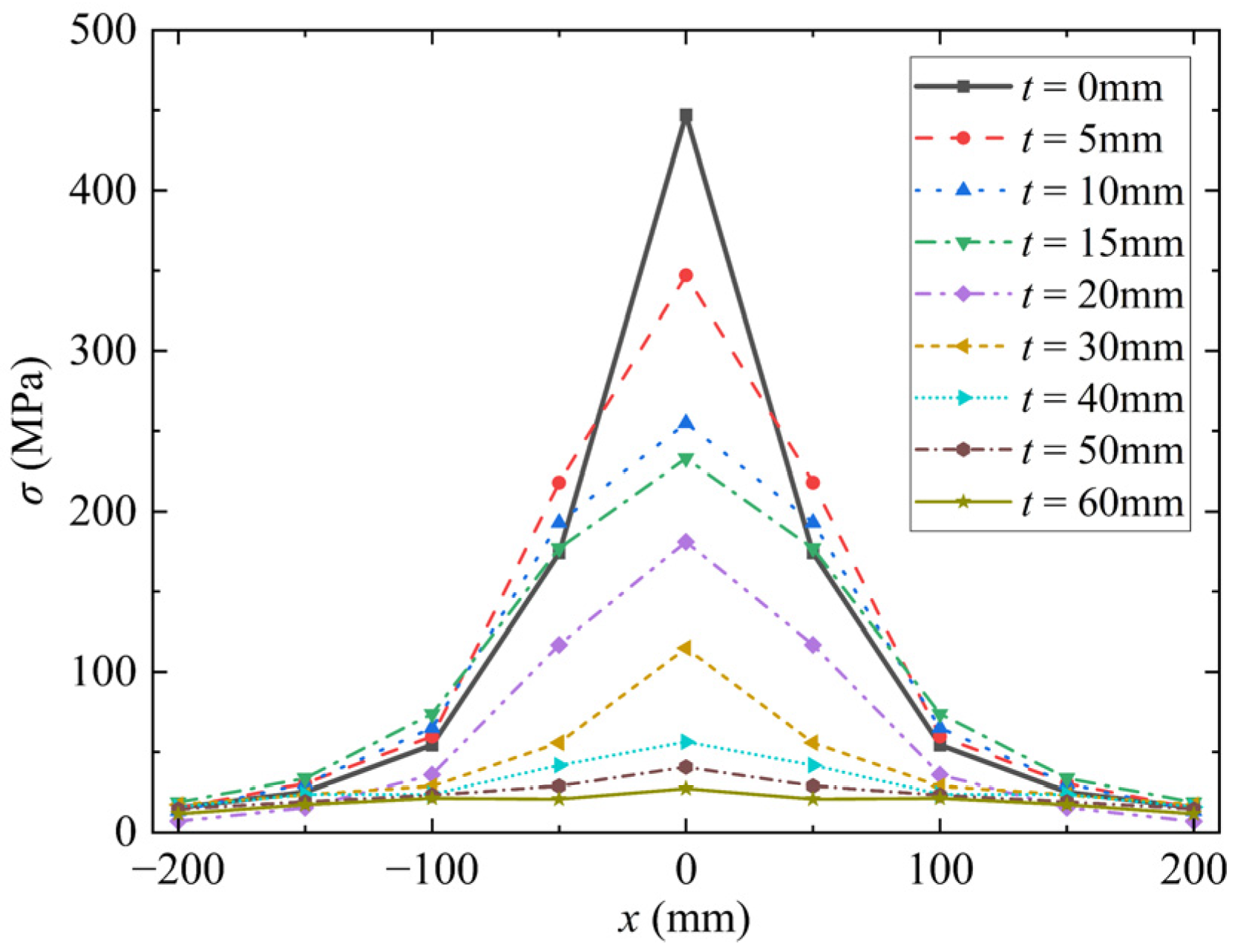 Materials 15 05473 g015