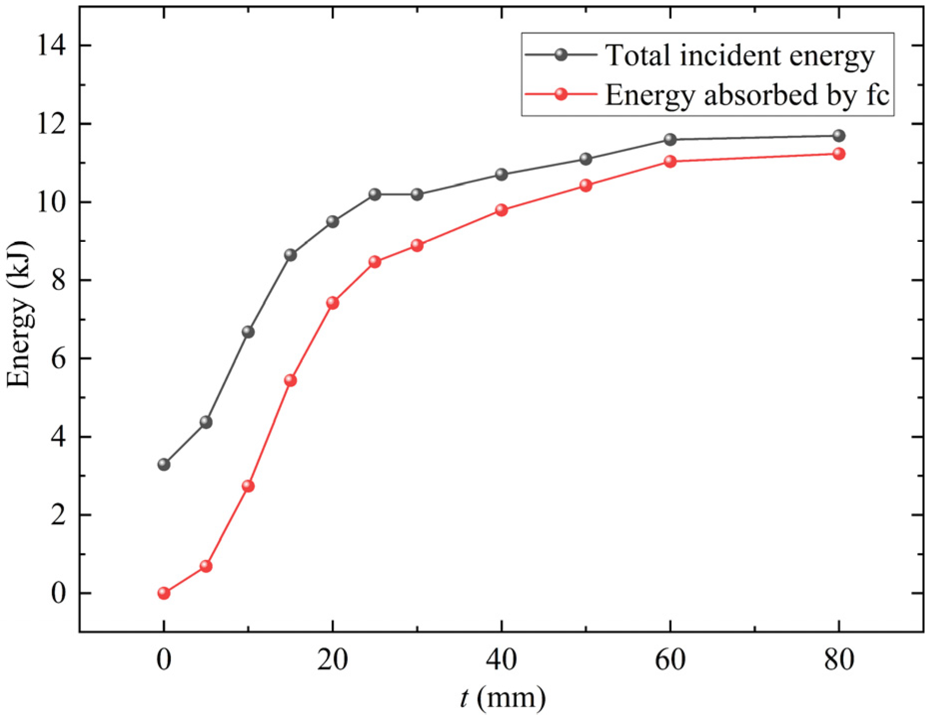 Materials 15 05473 g016