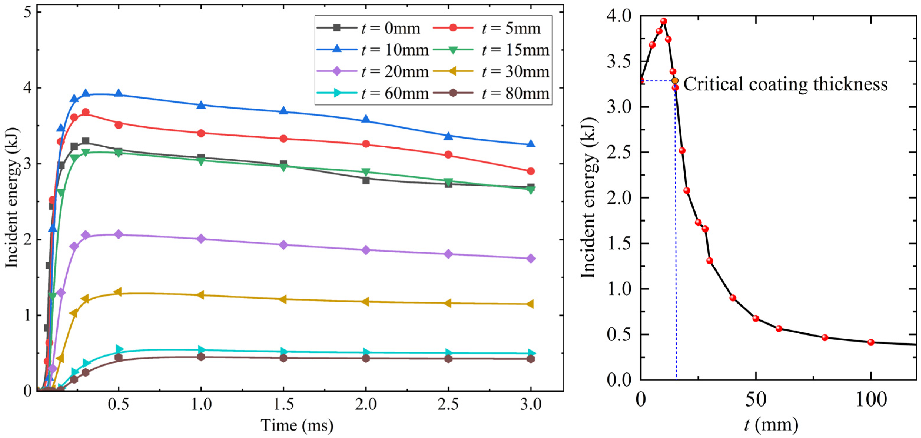 Materials 15 05473 g017