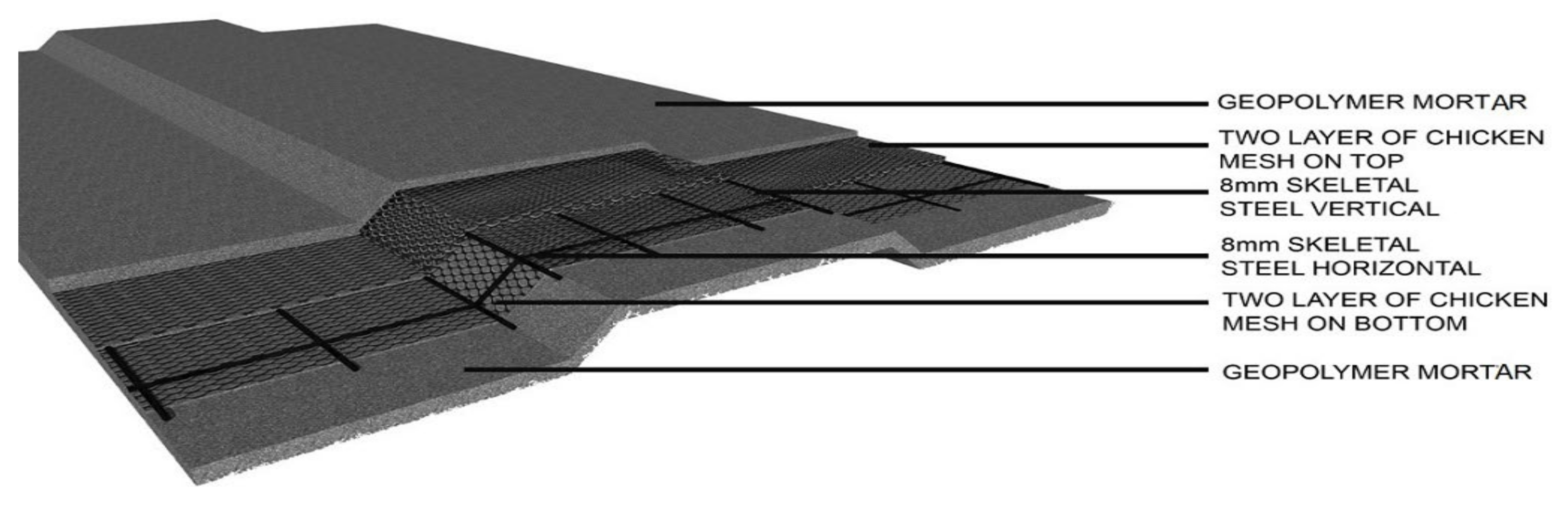 Materials 15 05477 g004 550