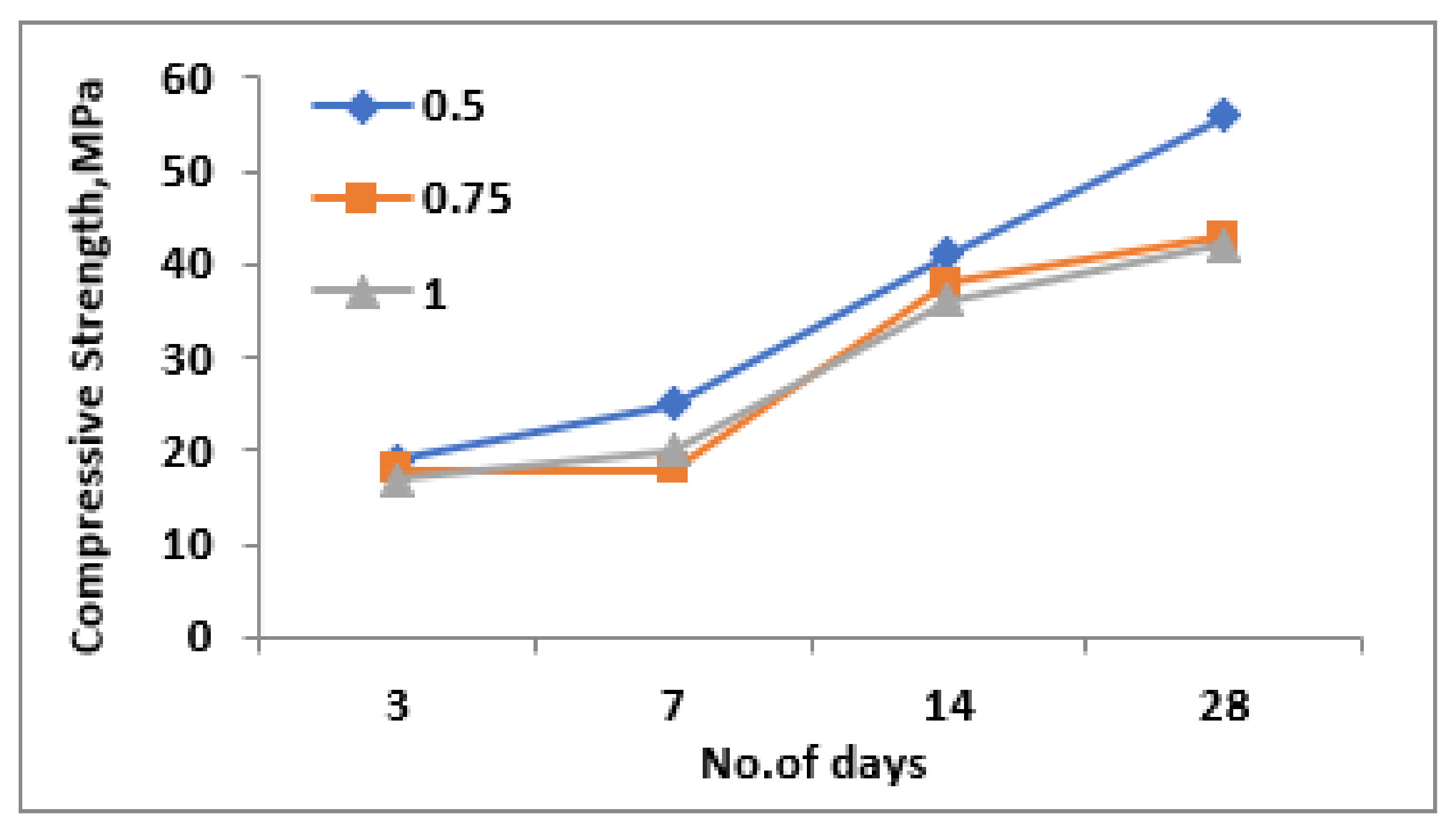 Materials 15 05477 g008 550