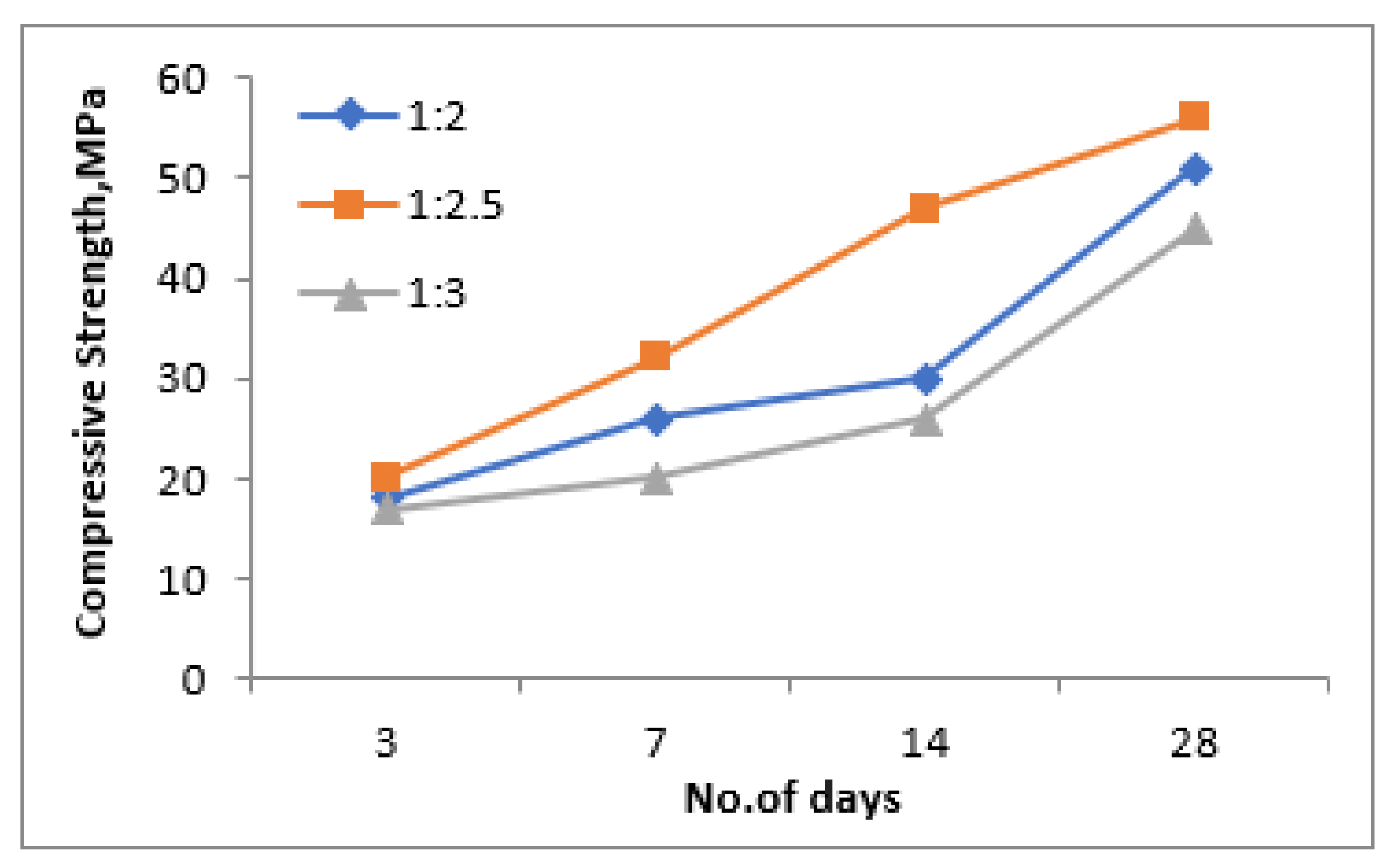 Materials 15 05477 g009 550