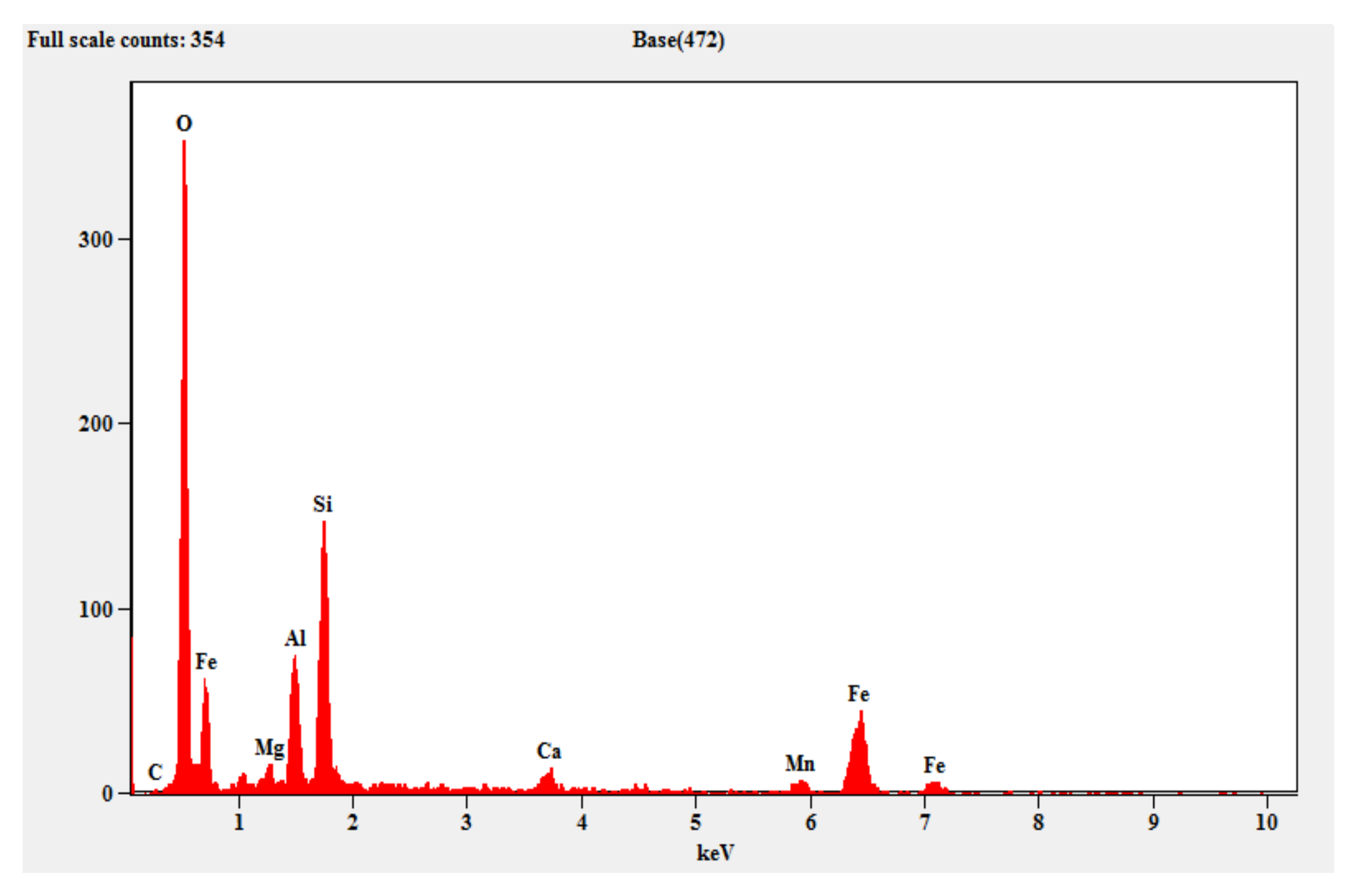 Materials 15 05477 g014 550