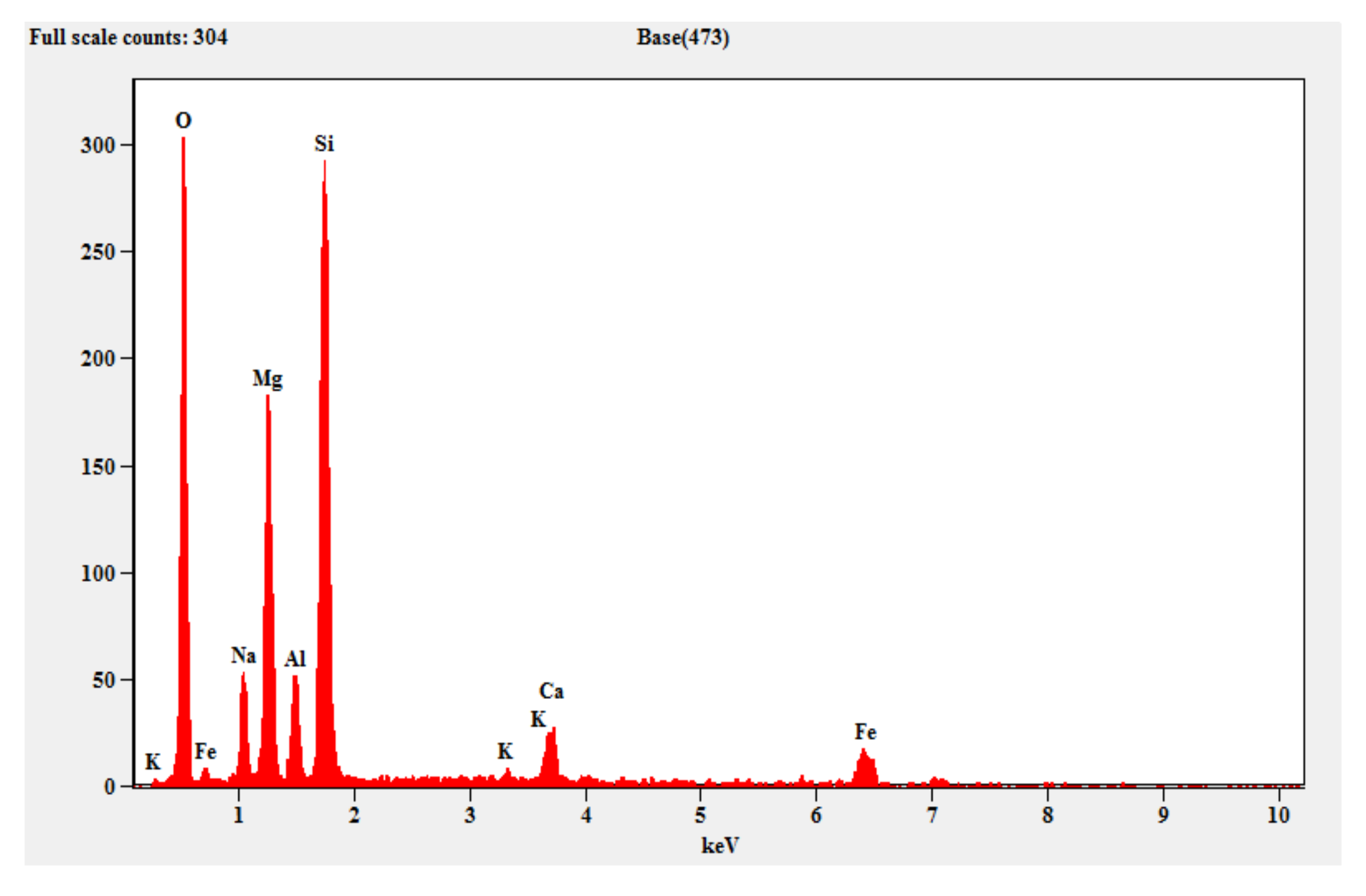 Materials 15 05477 g015 550