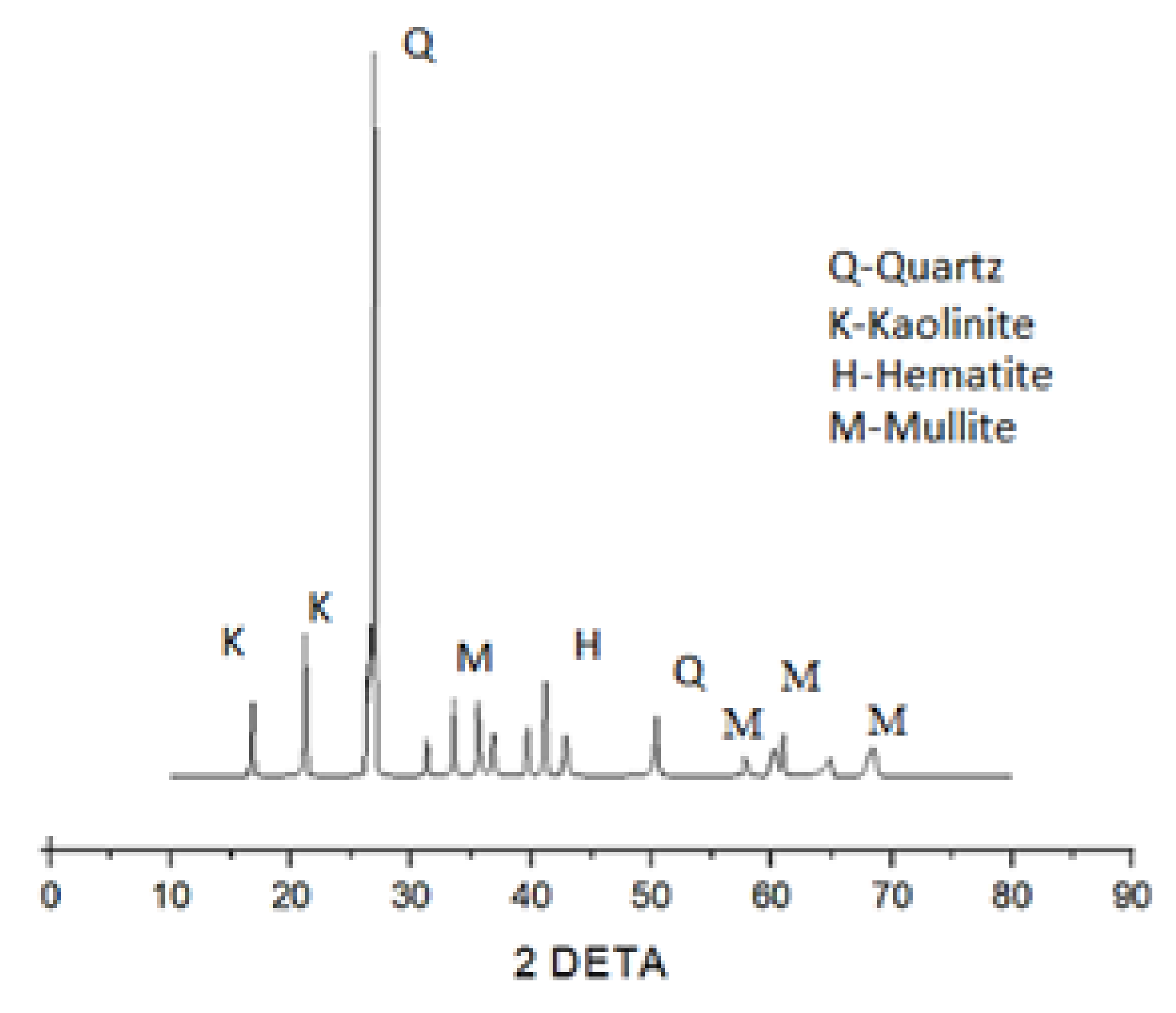 Materials 15 05477 g016 550