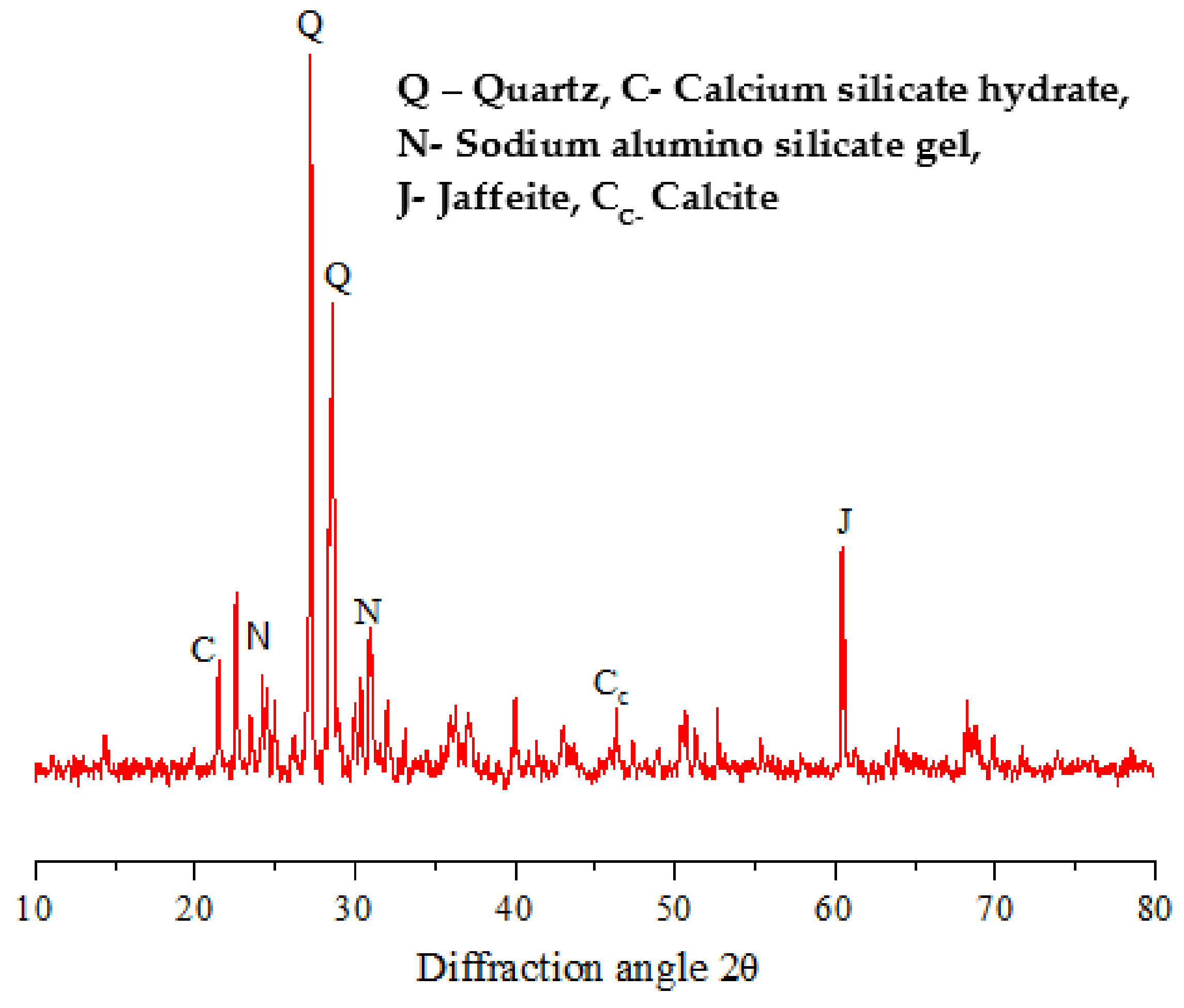 Materials 15 05477 g018 550