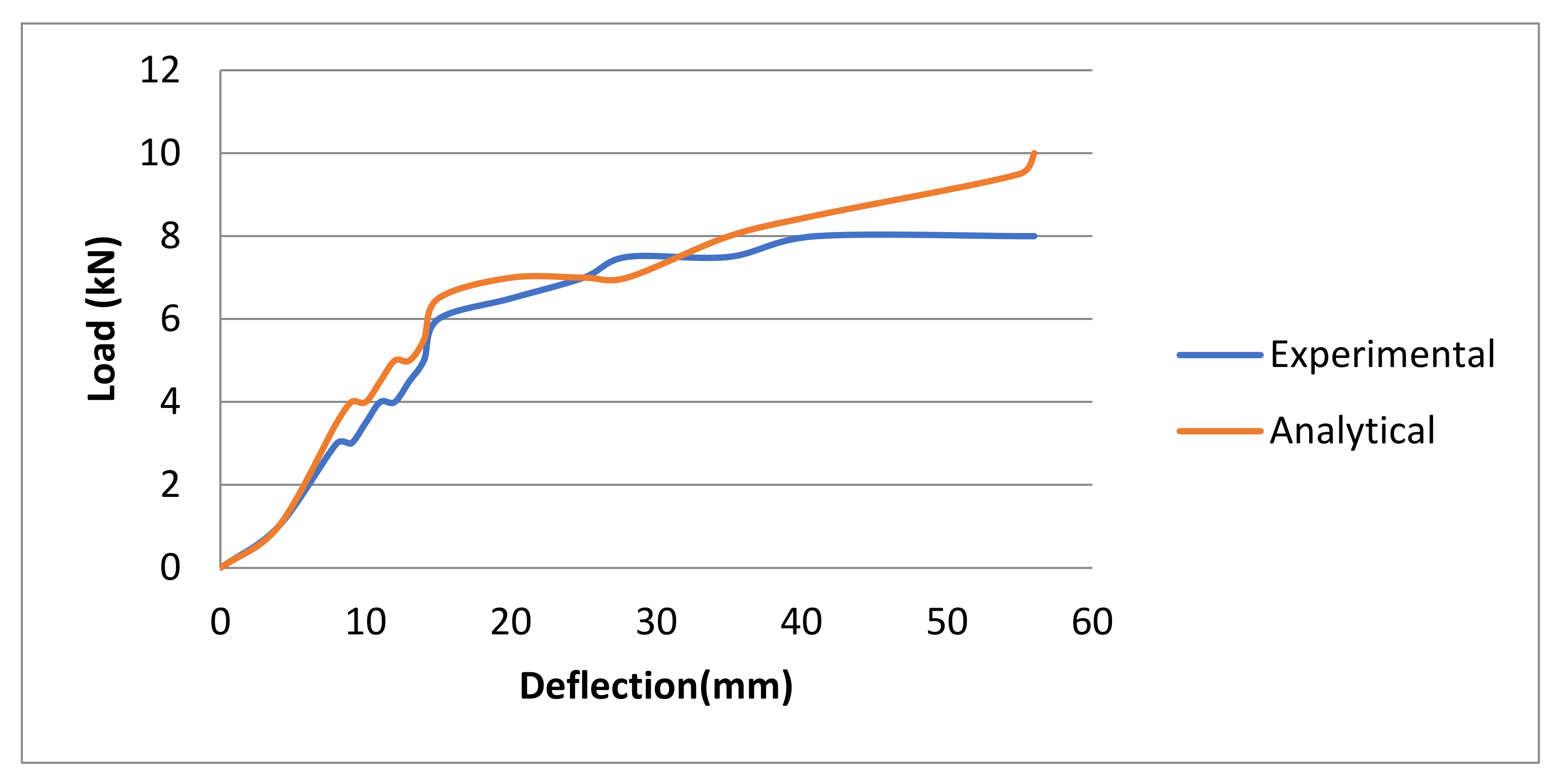 Materials 15 05477 g019 550