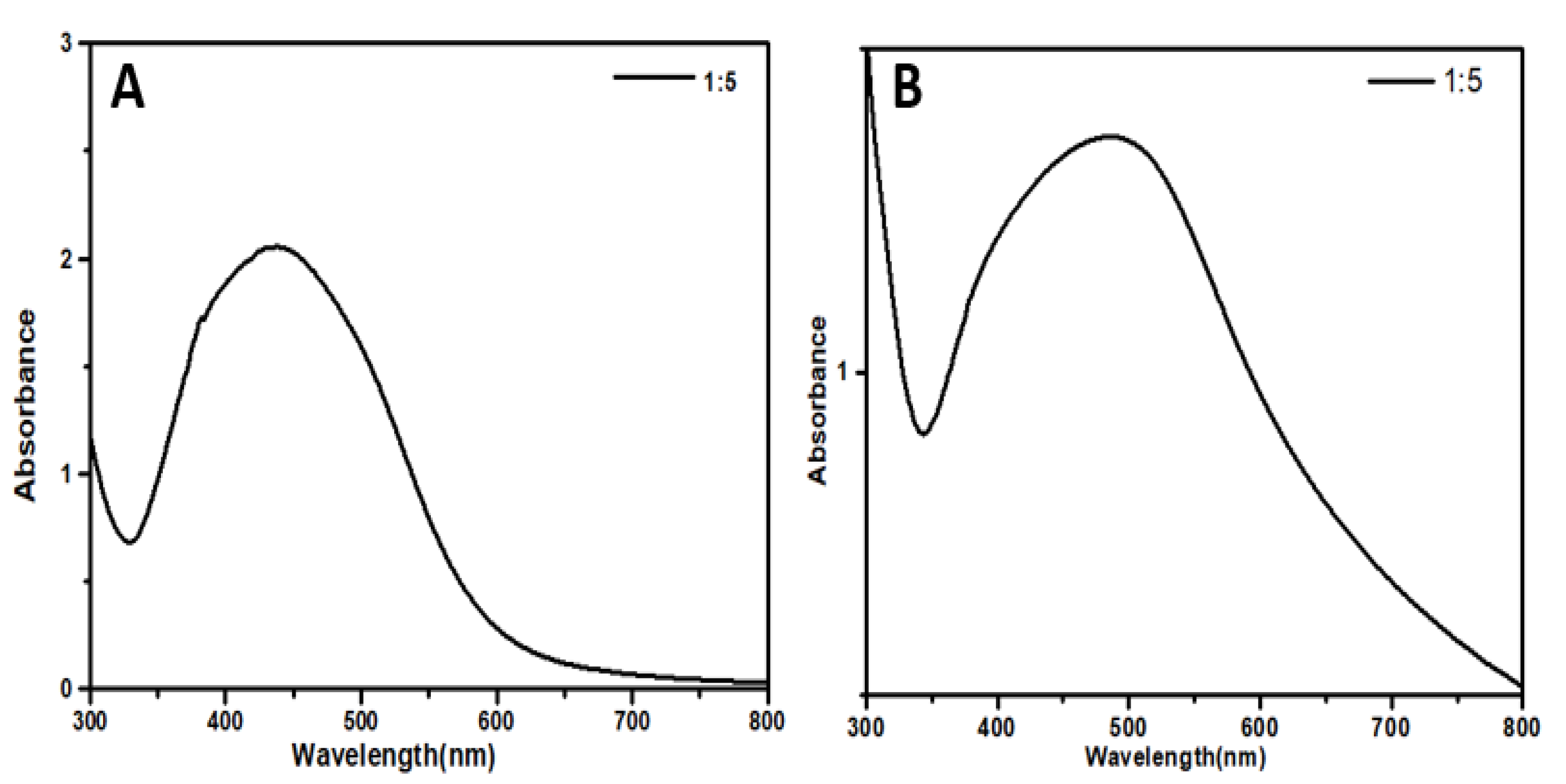 Materials 15 05478 g004a