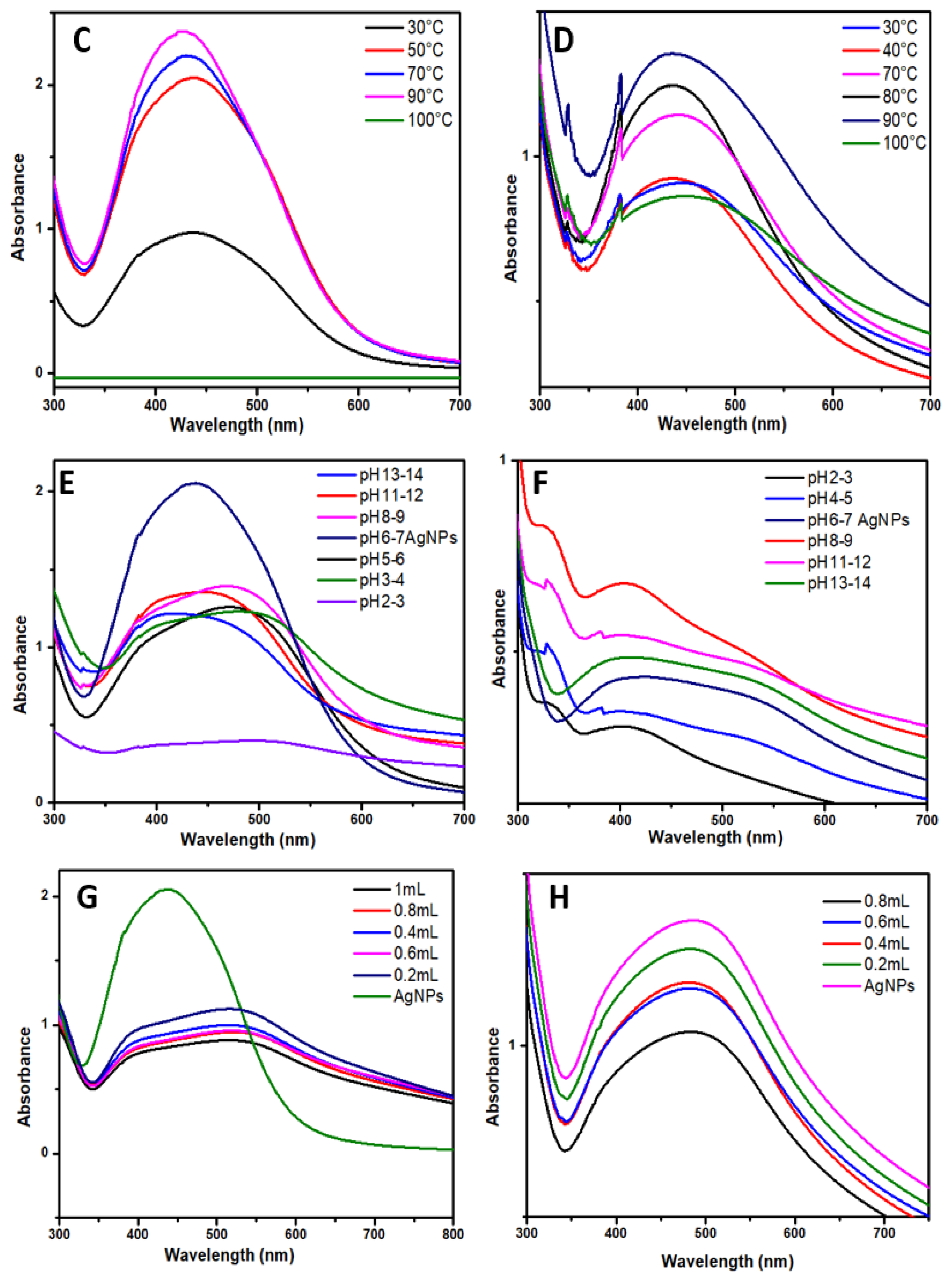 Materials 15 05478 g004b