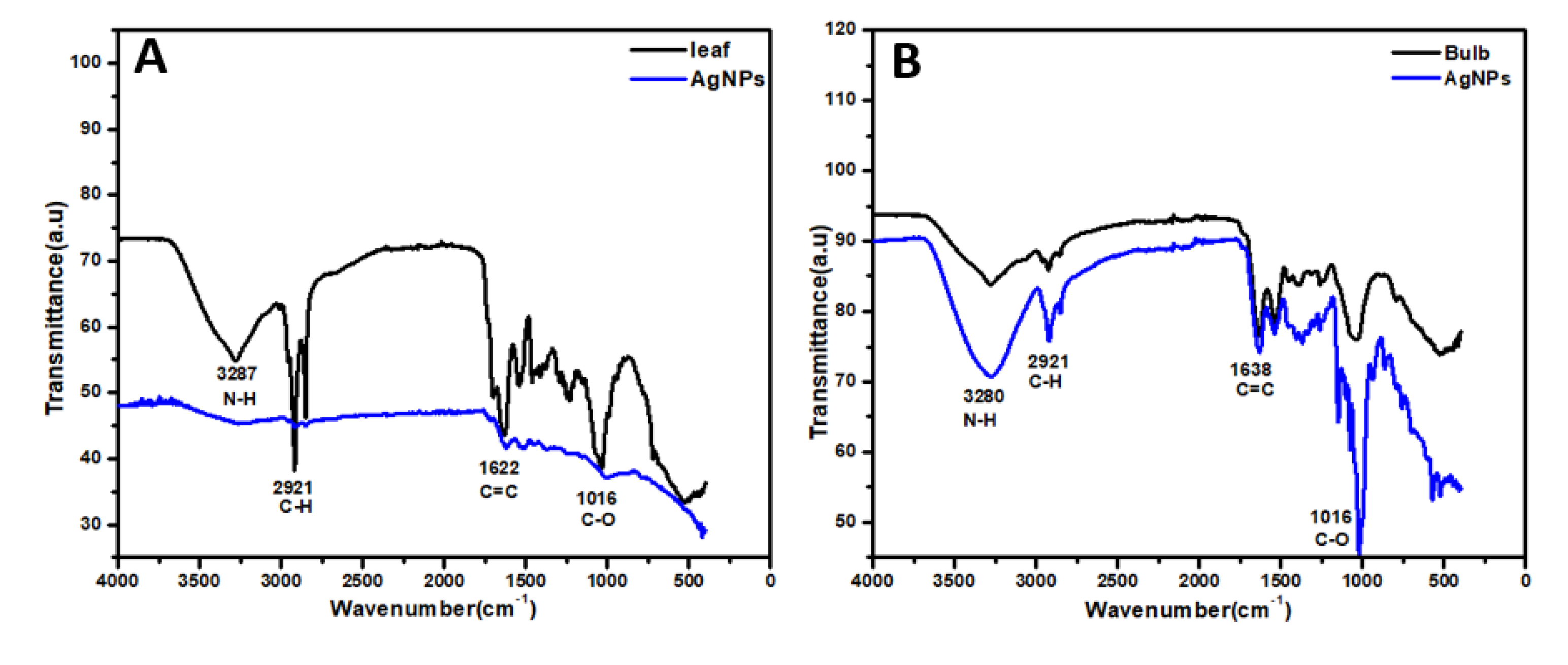 Materials 15 05478 g005a