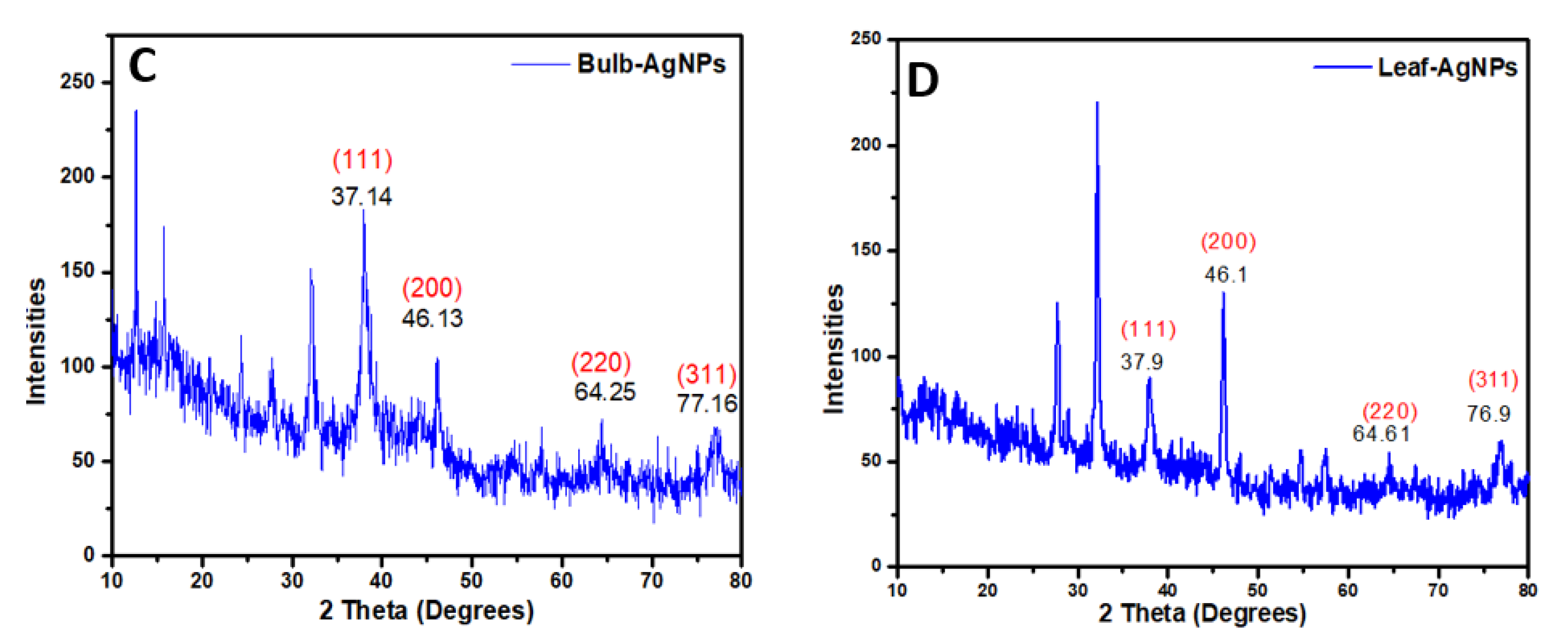 Materials 15 05478 g005b