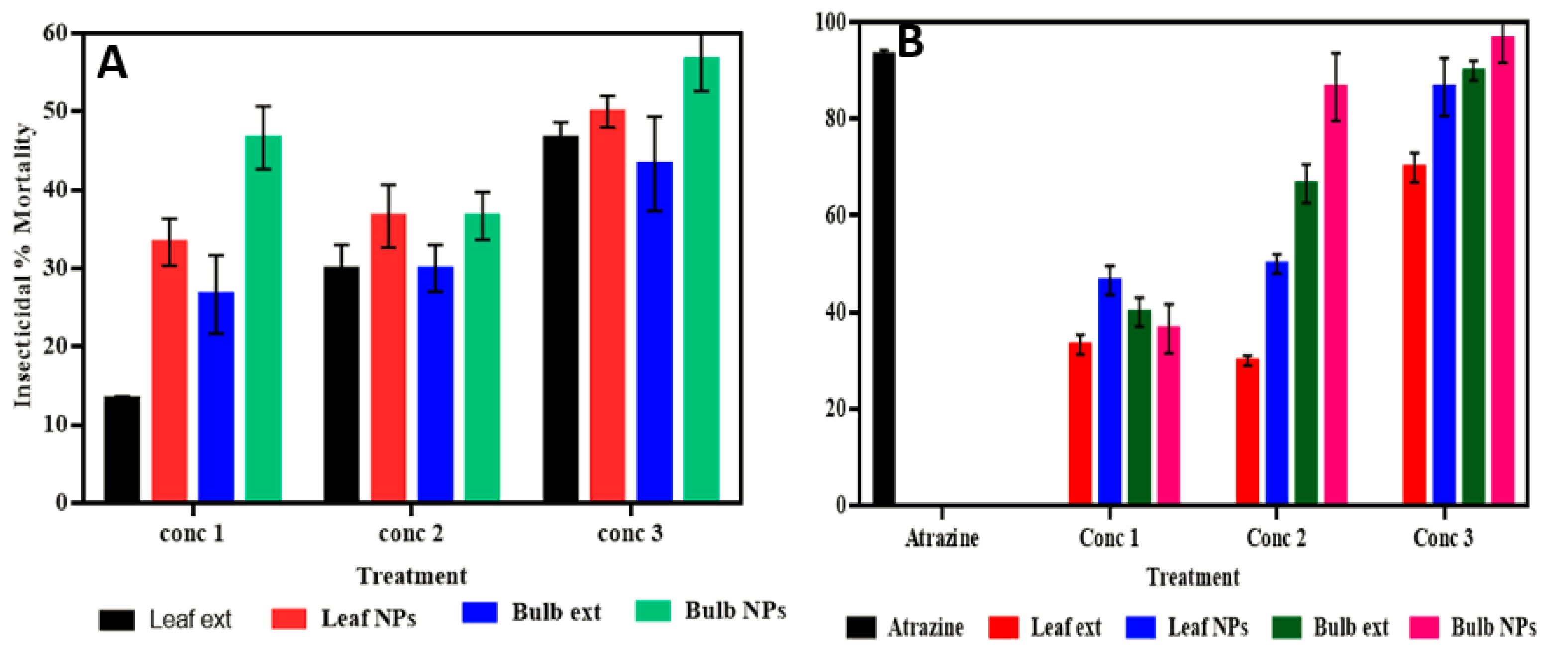 Materials 15 05478 g007a