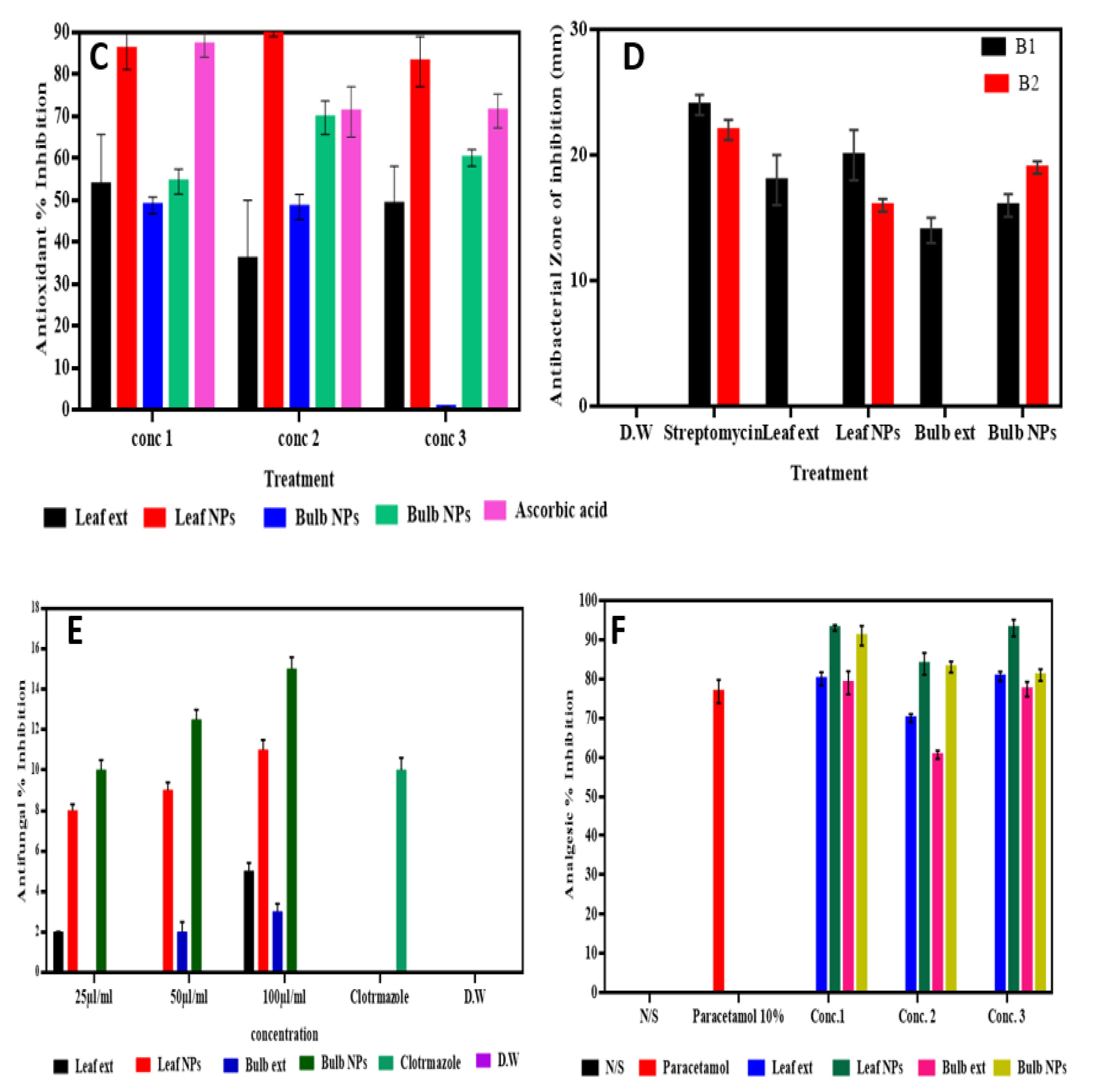 Materials 15 05478 g007b