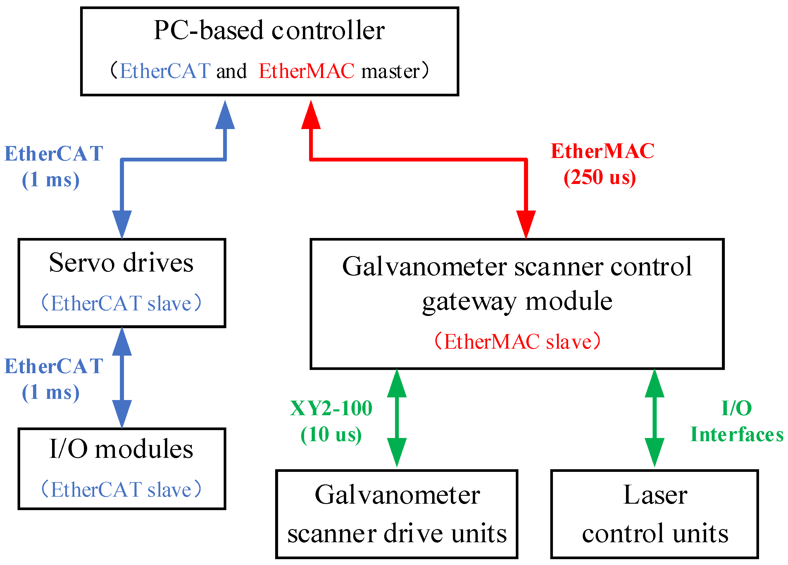 Materials 15 05479 g001