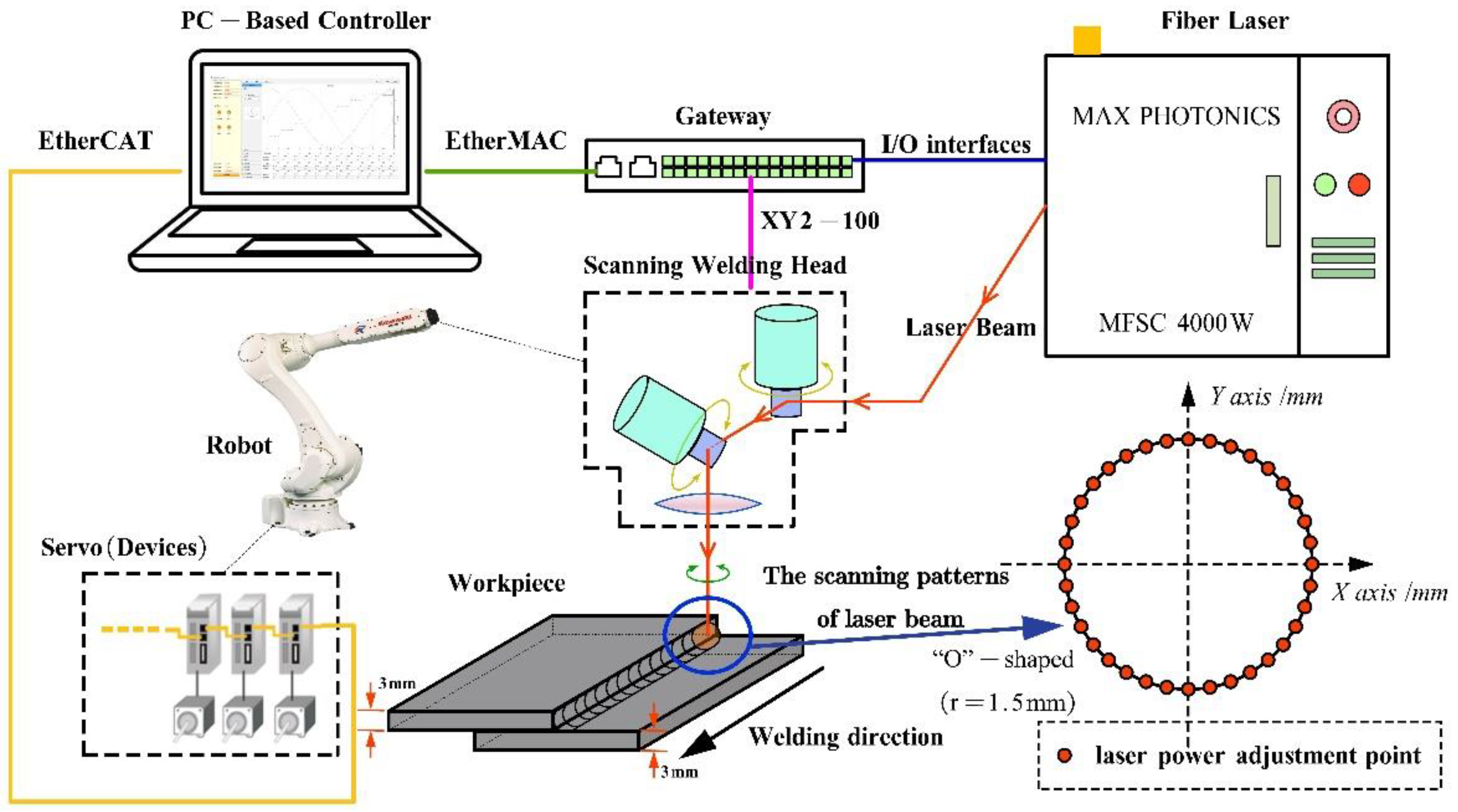 Materials 15 05479 g005