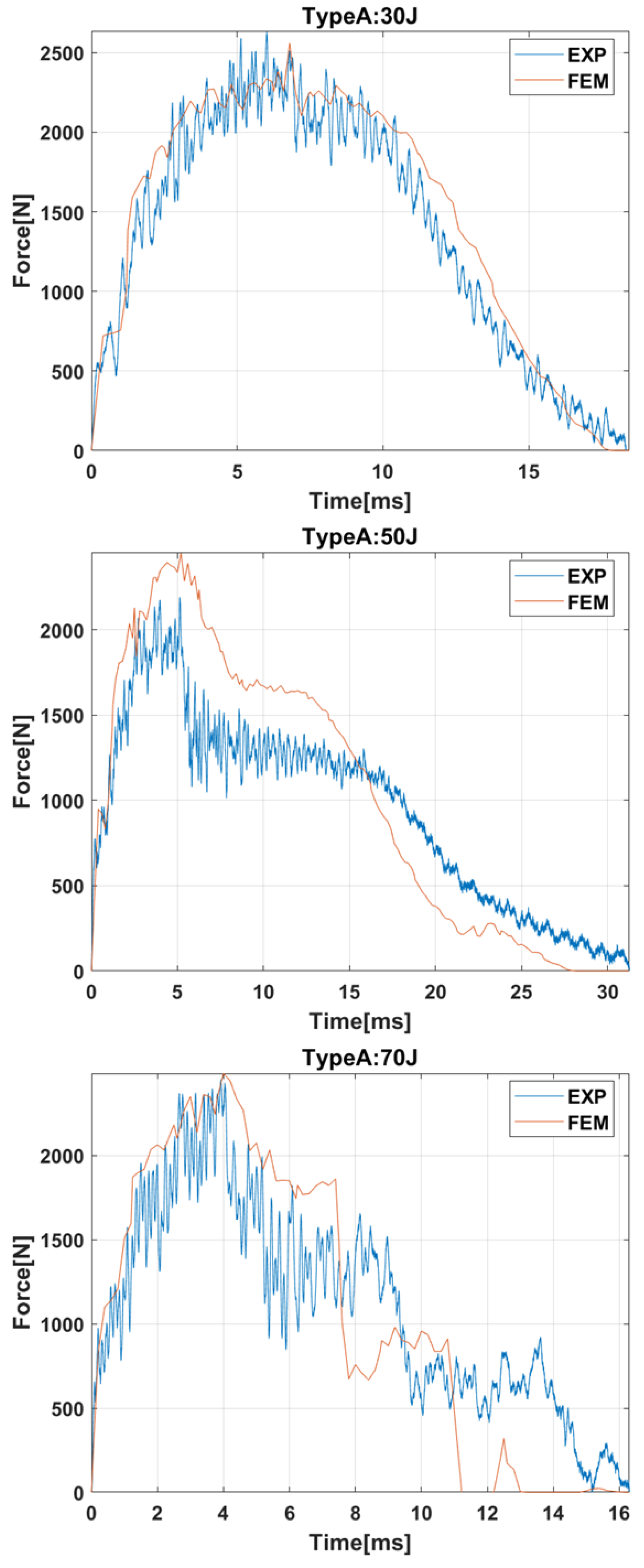 Materials 15 05480 g006 550