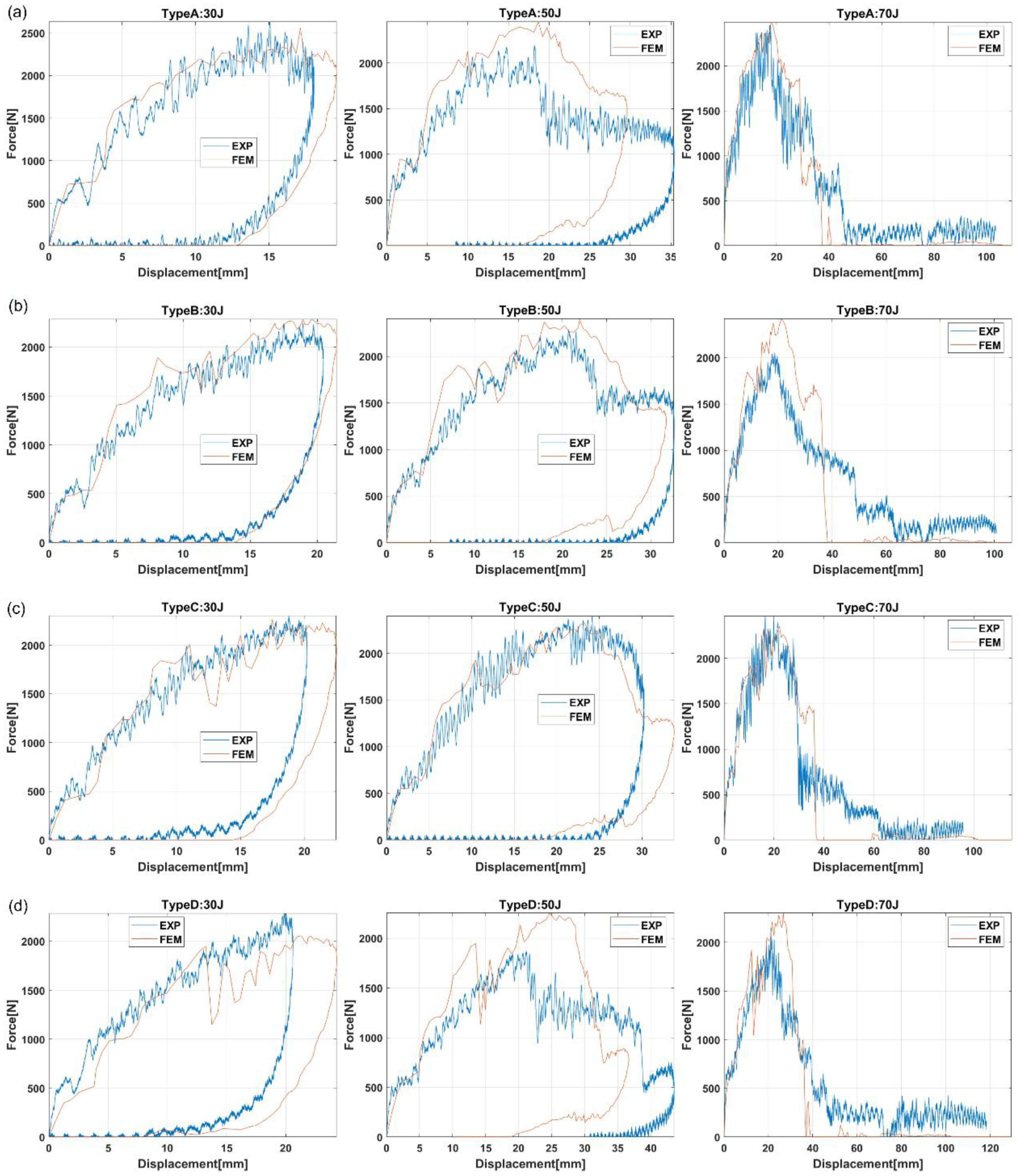 Materials 15 05480 g012 550