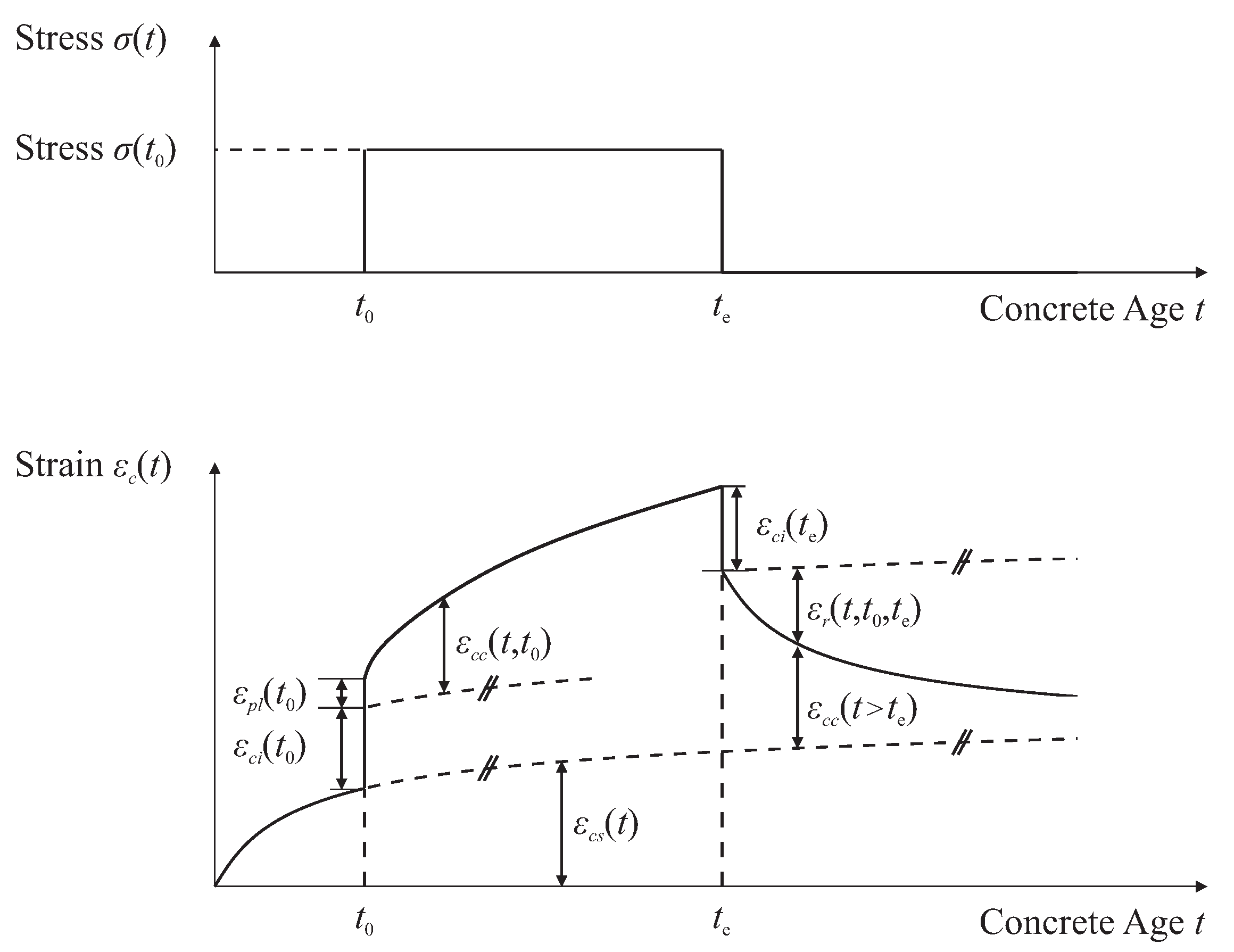 Materials 15 05482 g003