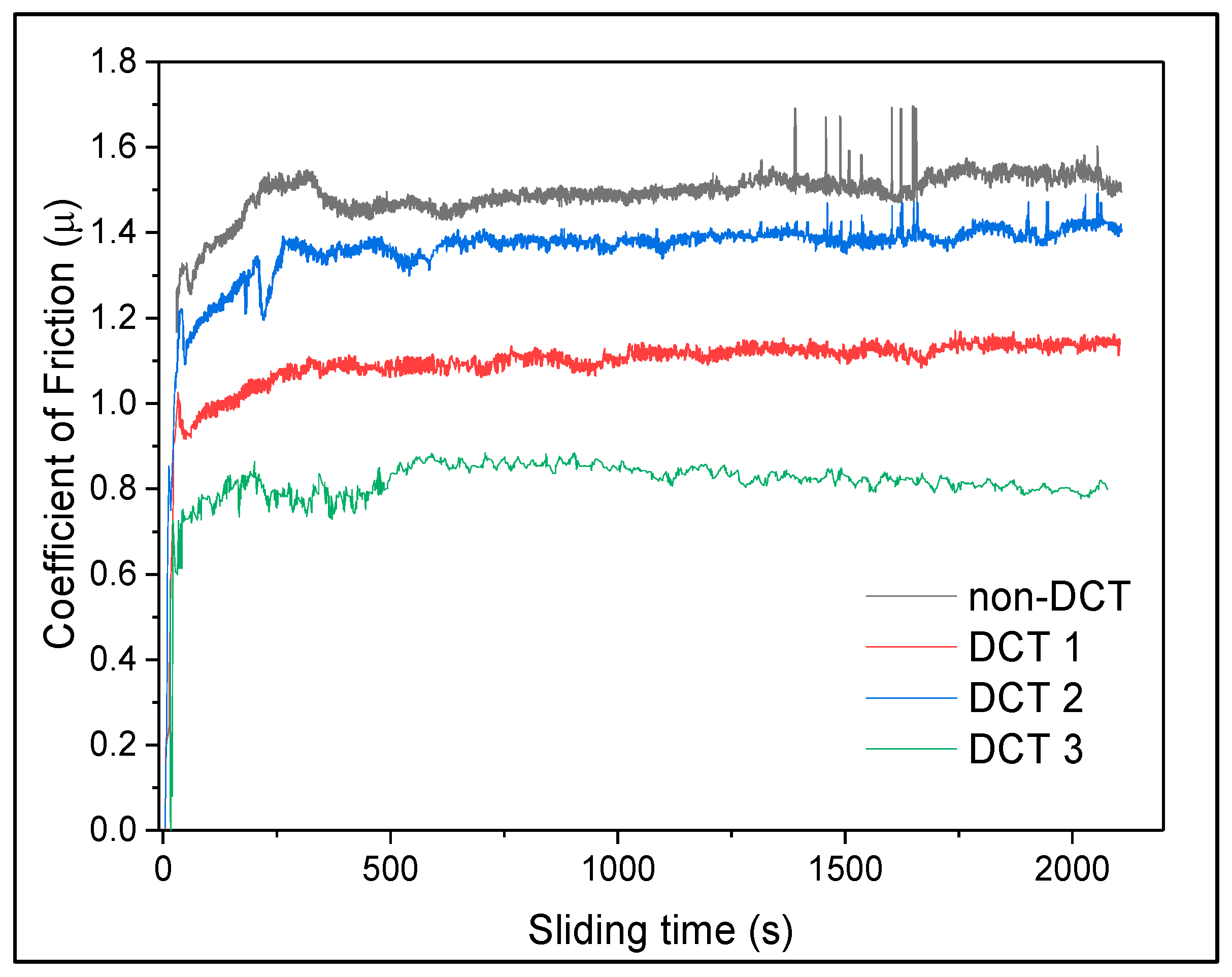 Materials 15 05484 g003 Materials 15 05484 g003