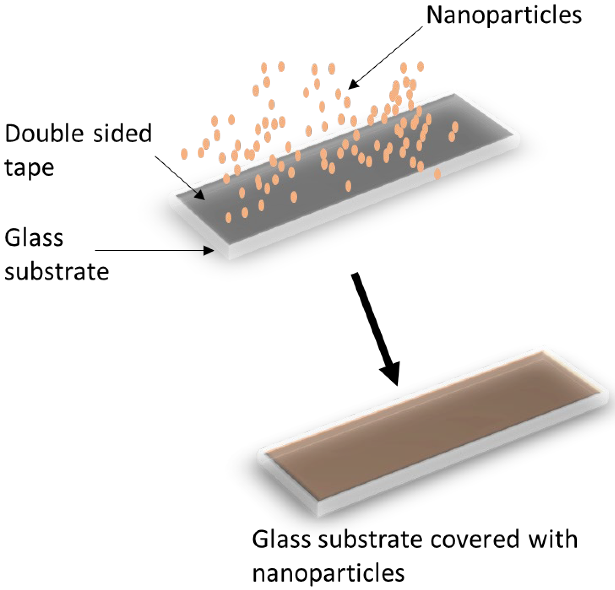 Materials 15 05485 g001 550