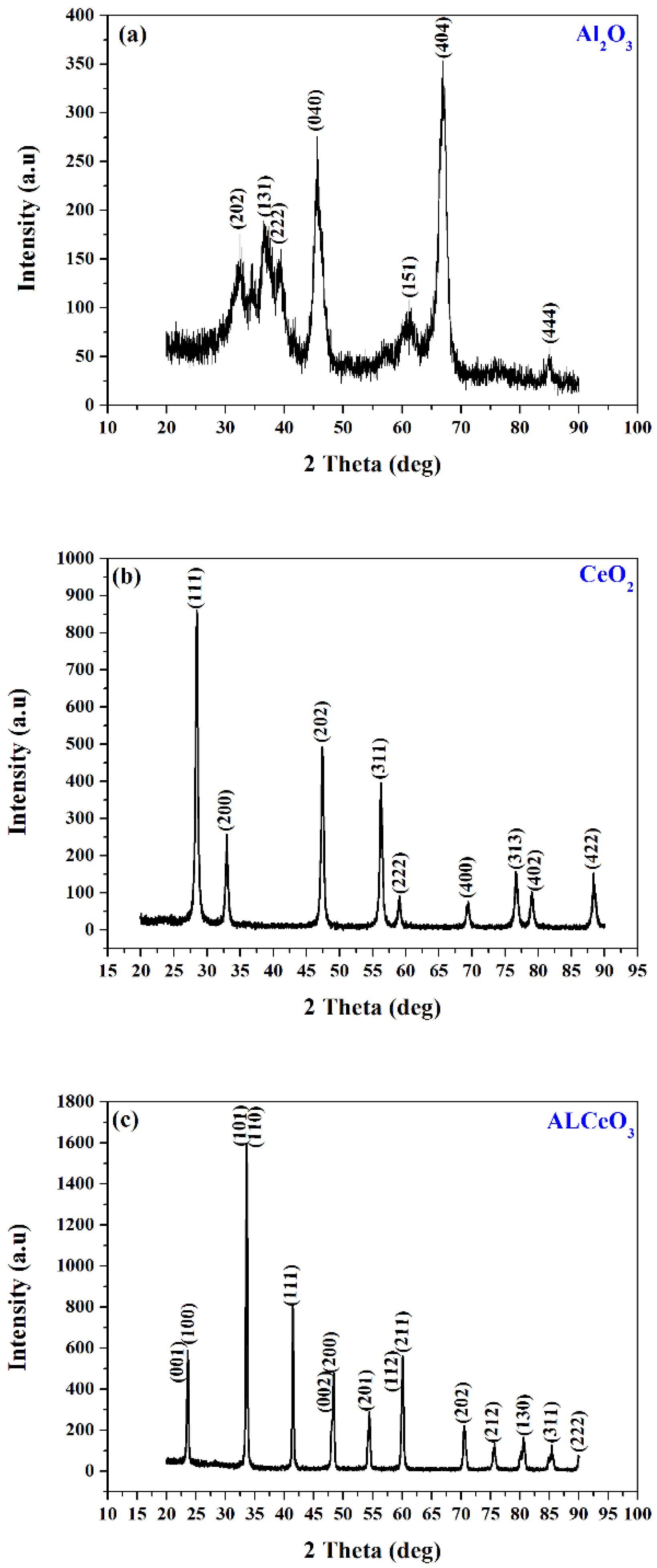 Materials 15 05485 g004 550