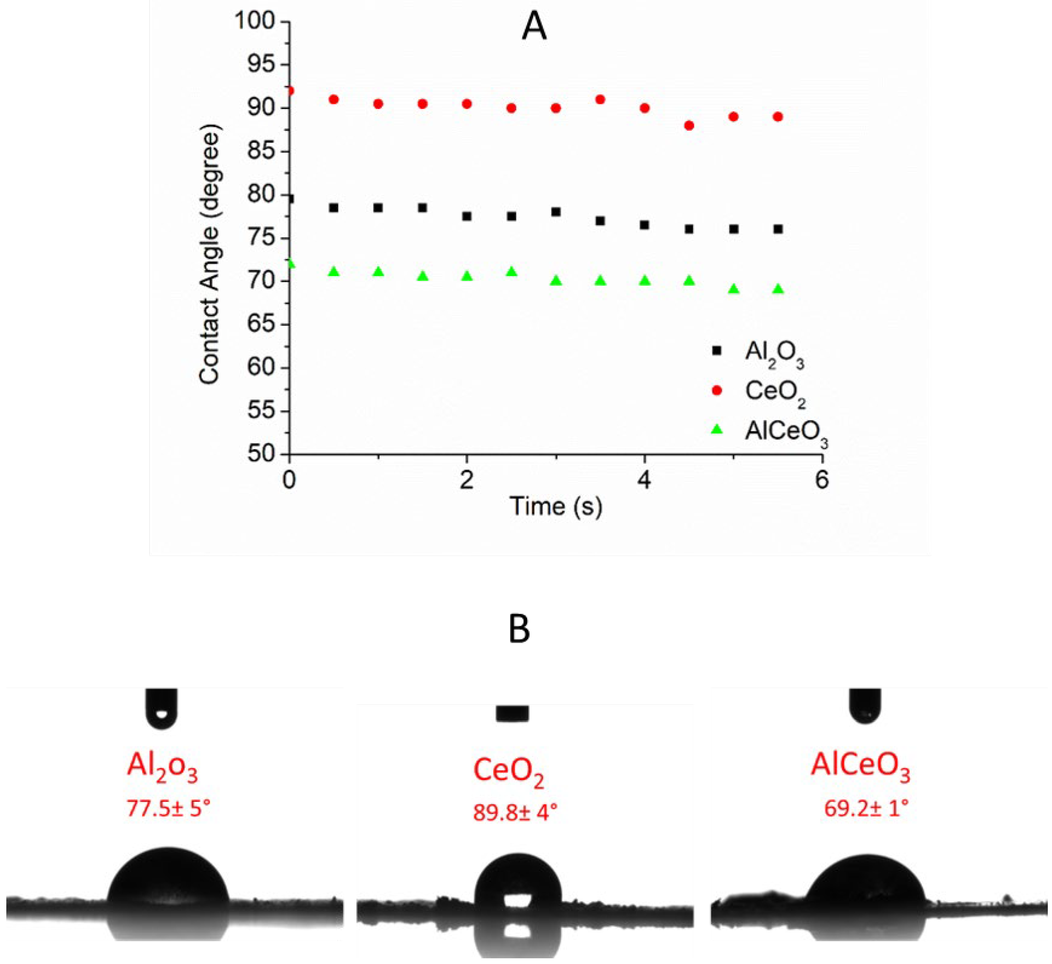 Materials 15 05485 g005 550