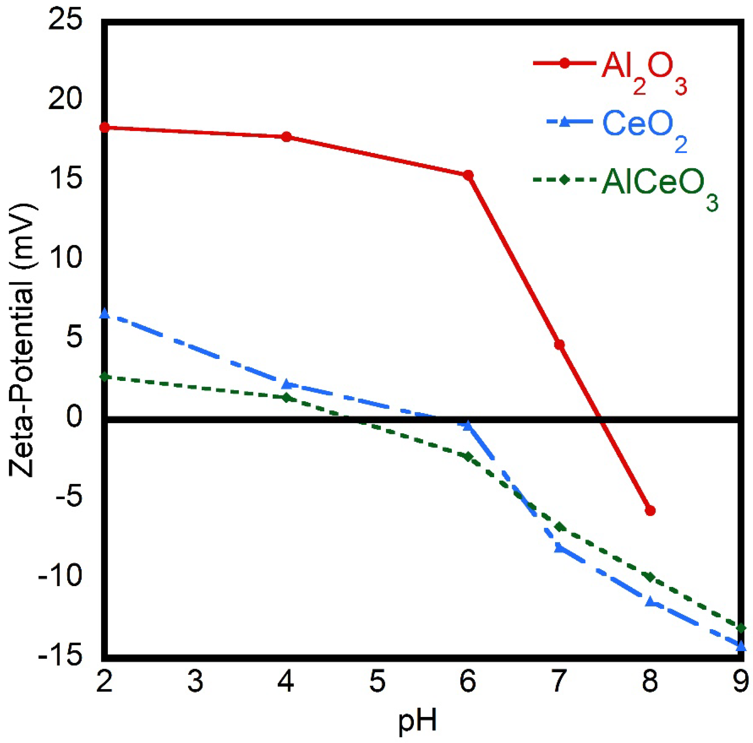 Materials 15 05485 g006 550
