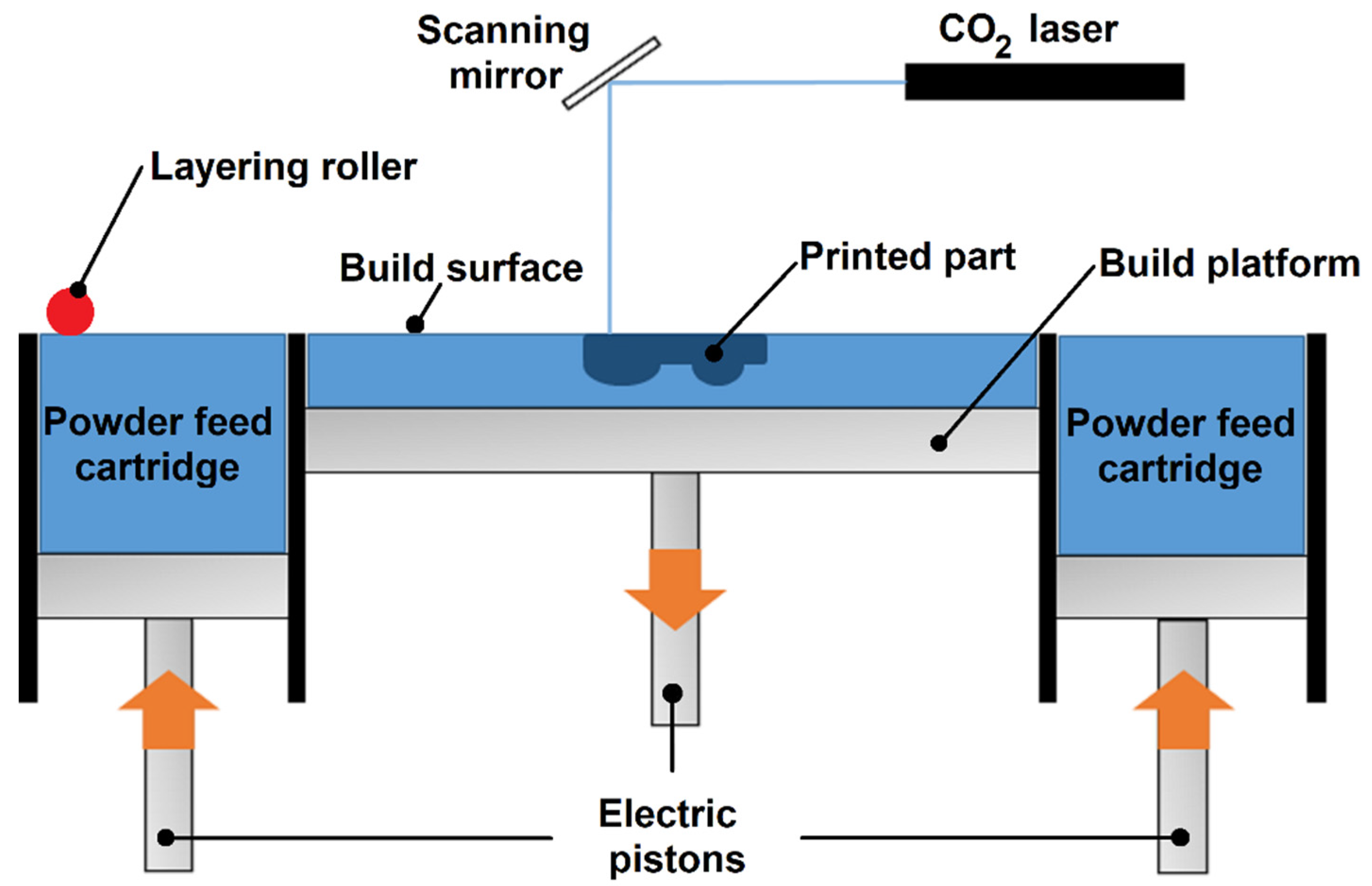 Materials 15 05486 g001 550
