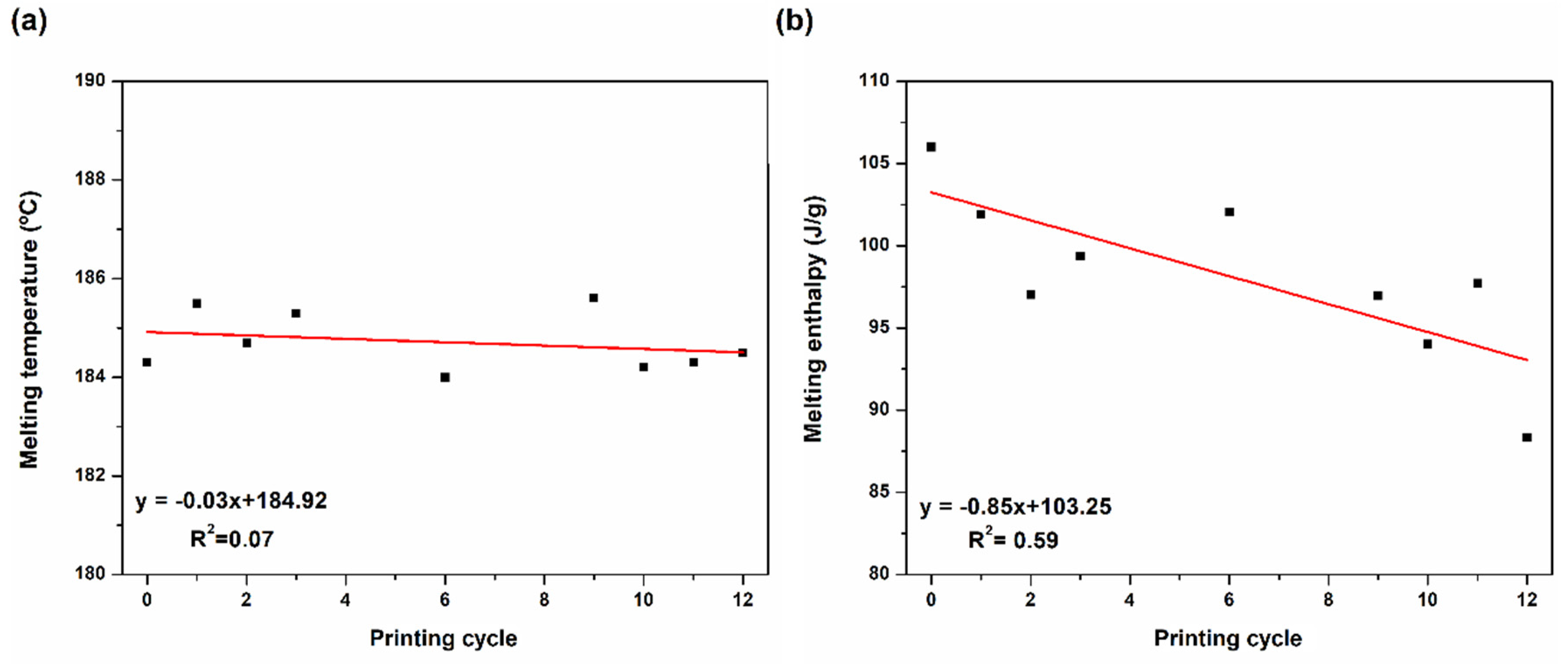 Materials 15 05486 g006 550