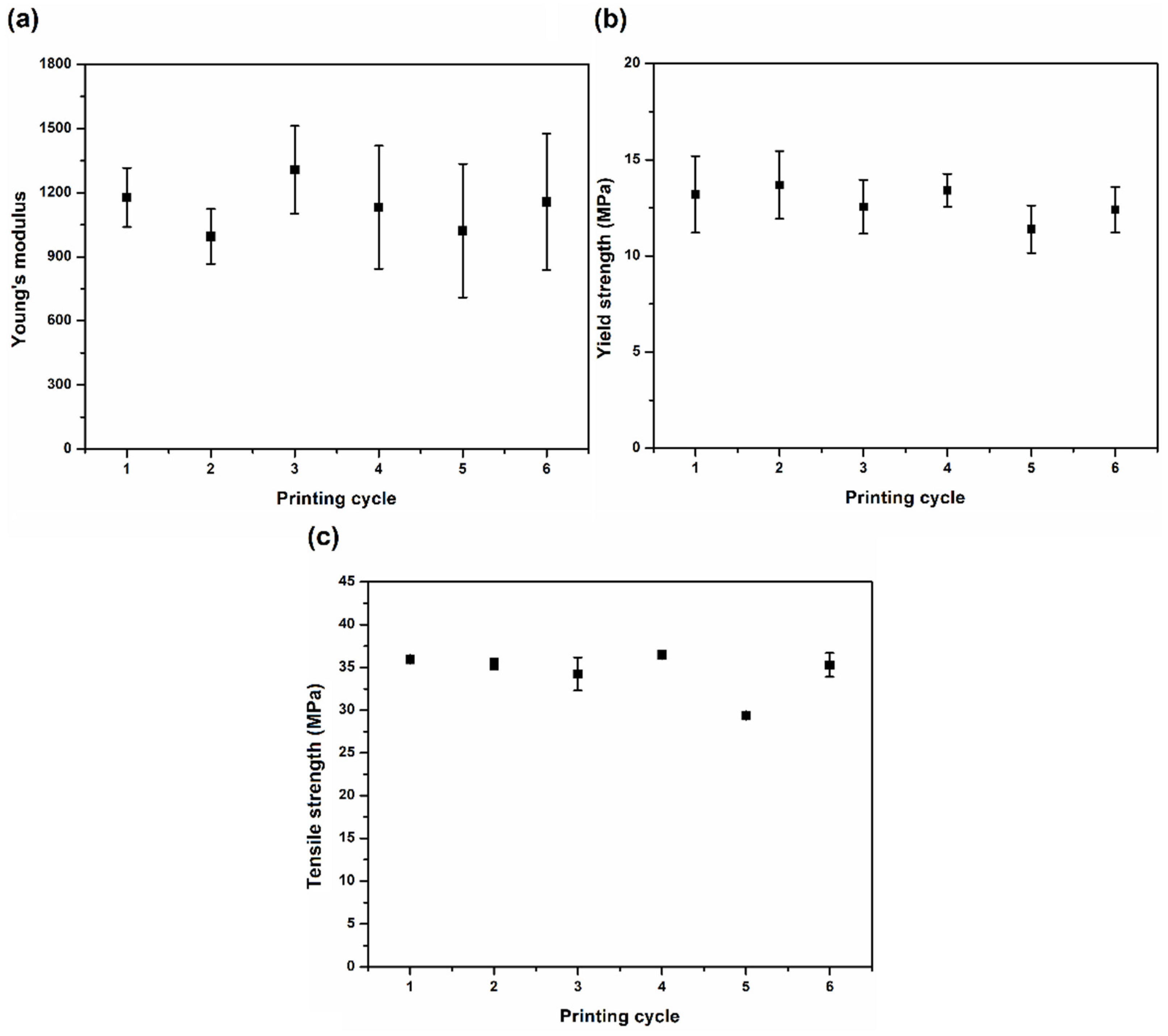 Materials 15 05486 g011 550