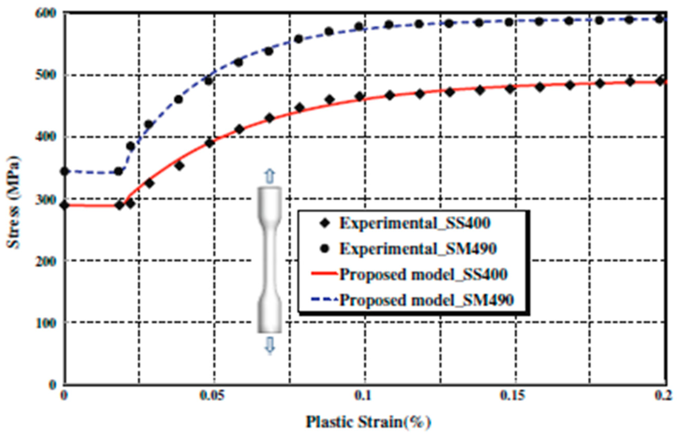 Materials 15 05487 g001 550