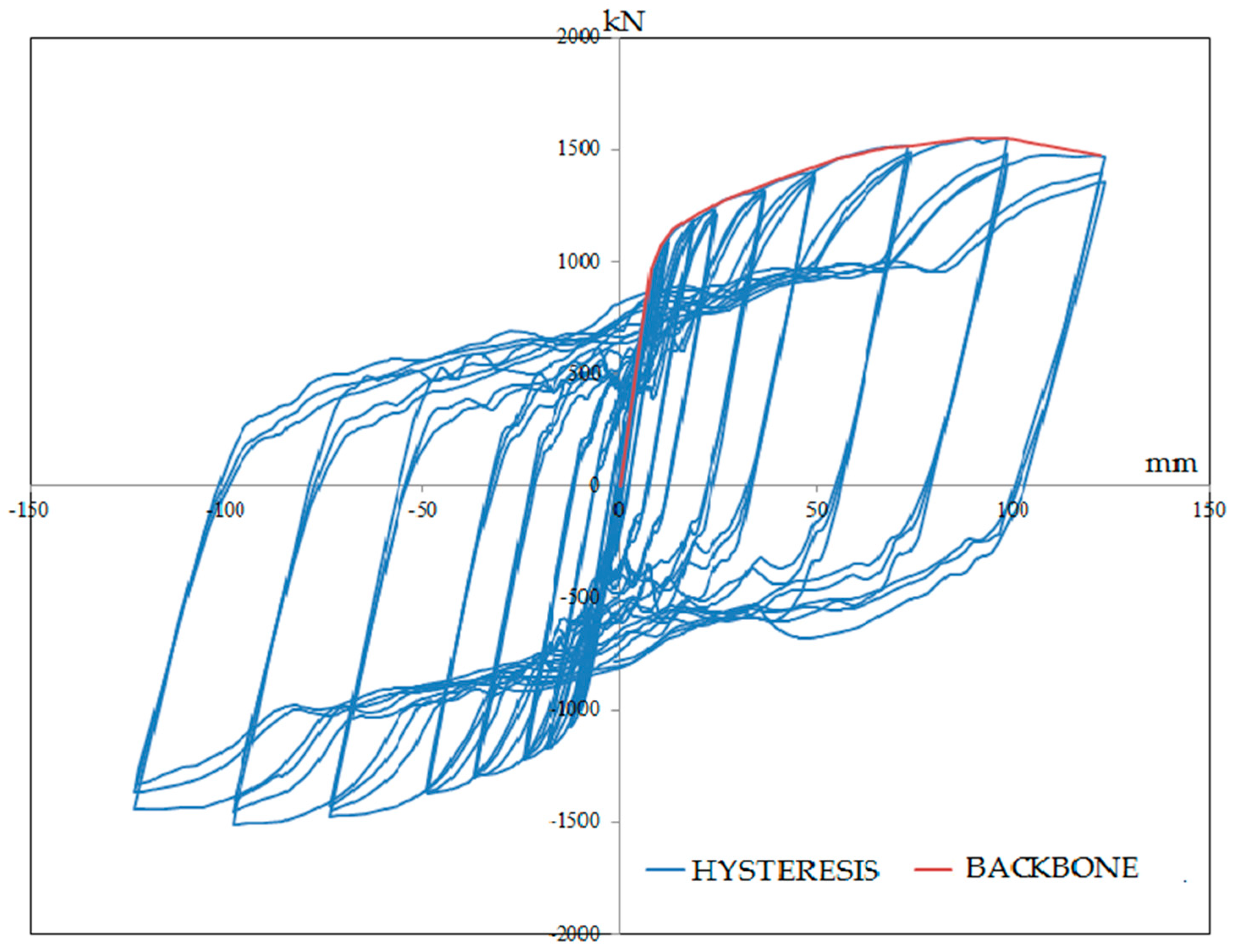 Materials 15 05487 g004 550