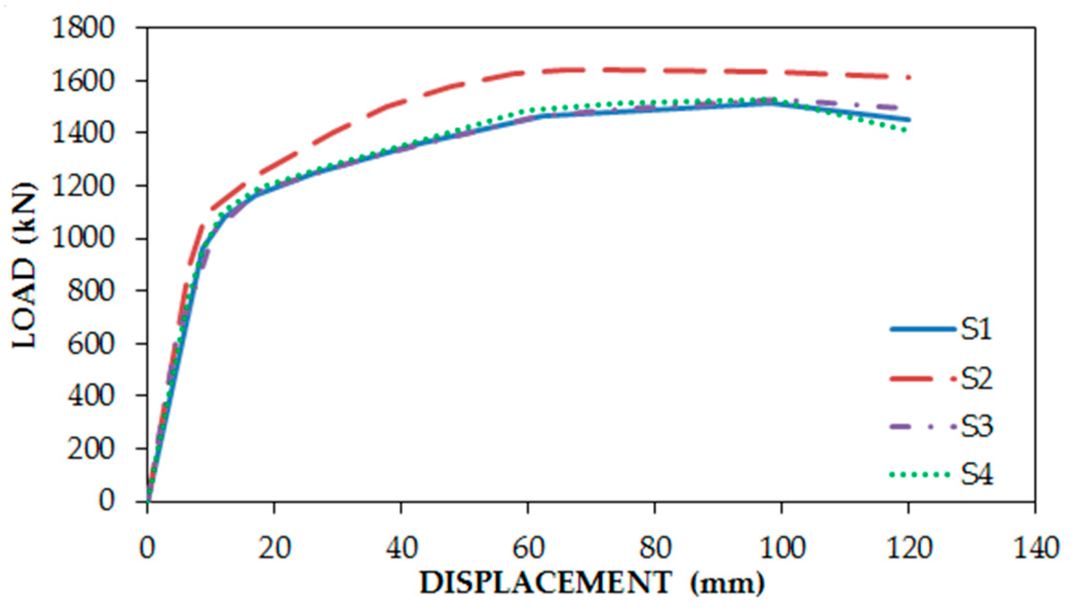 Materials 15 05487 g008 550