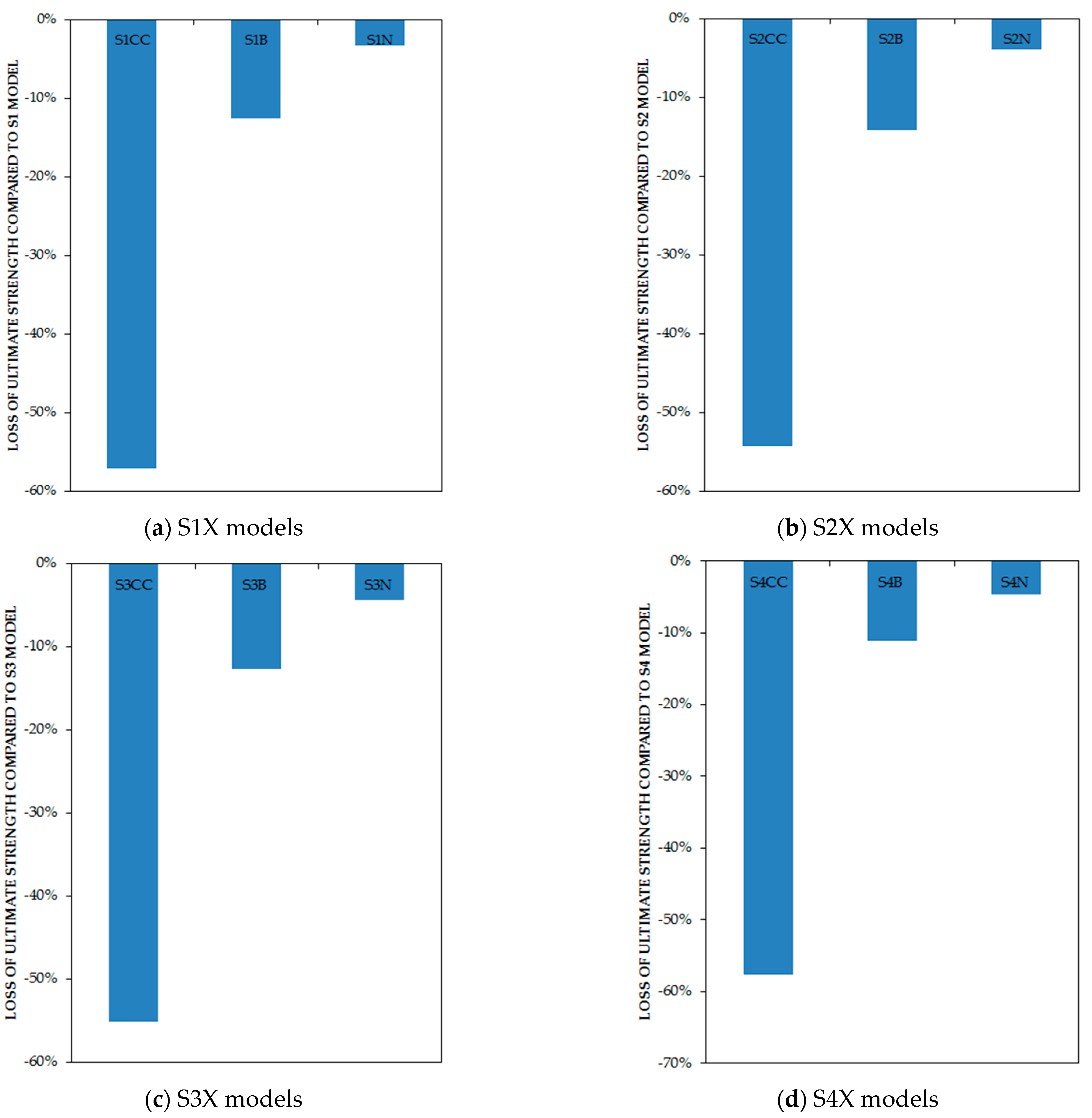 Materials 15 05487 g009 550