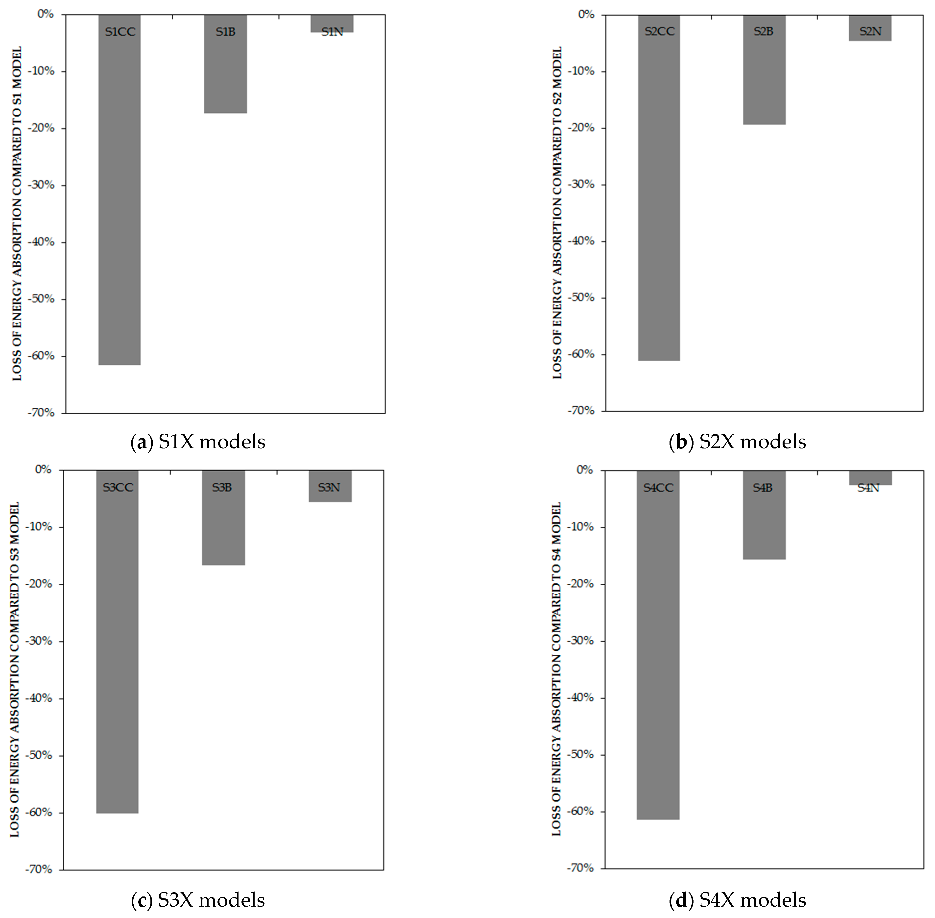 Materials 15 05487 g010 550