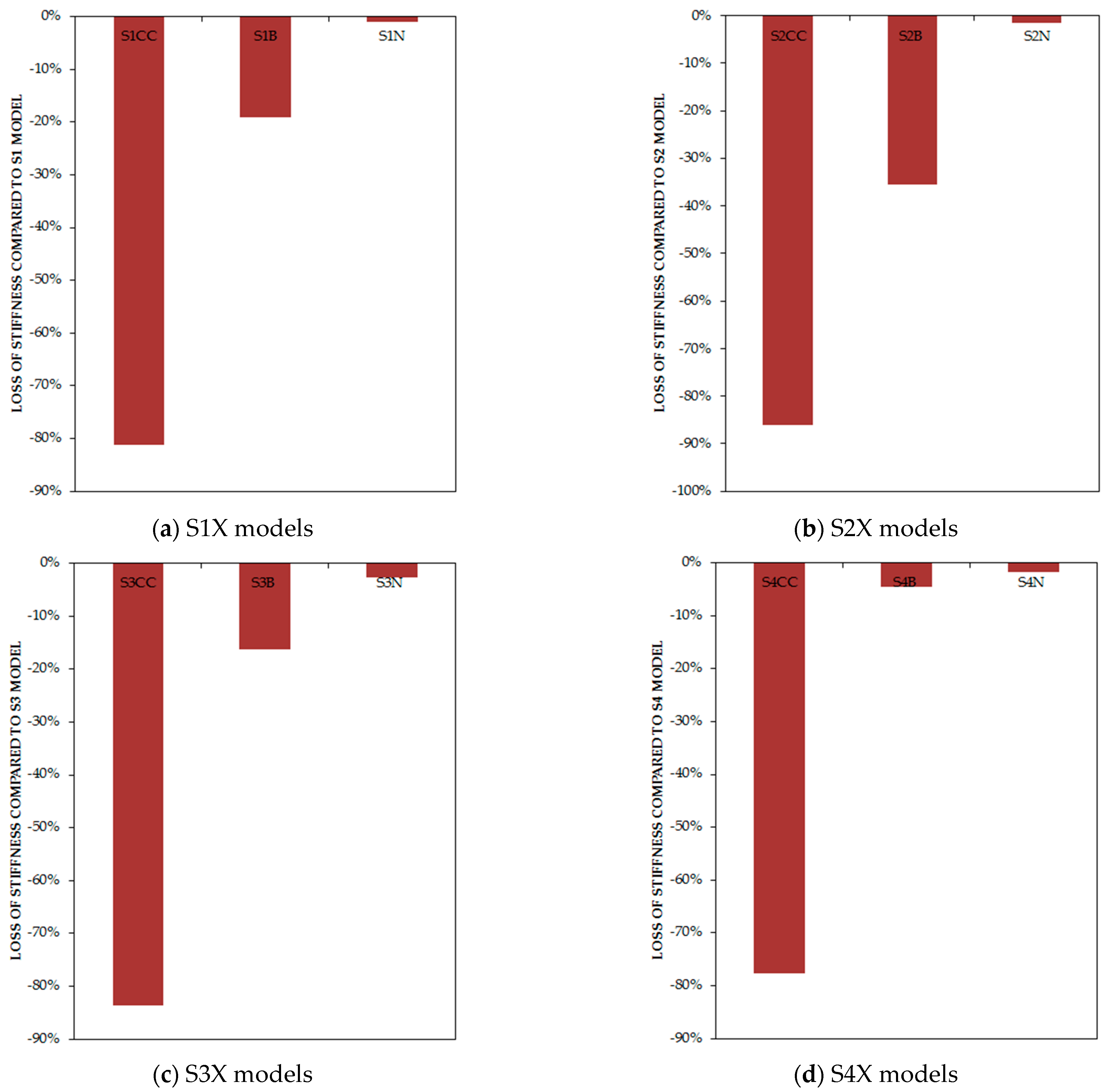 Materials 15 05487 g011 550
