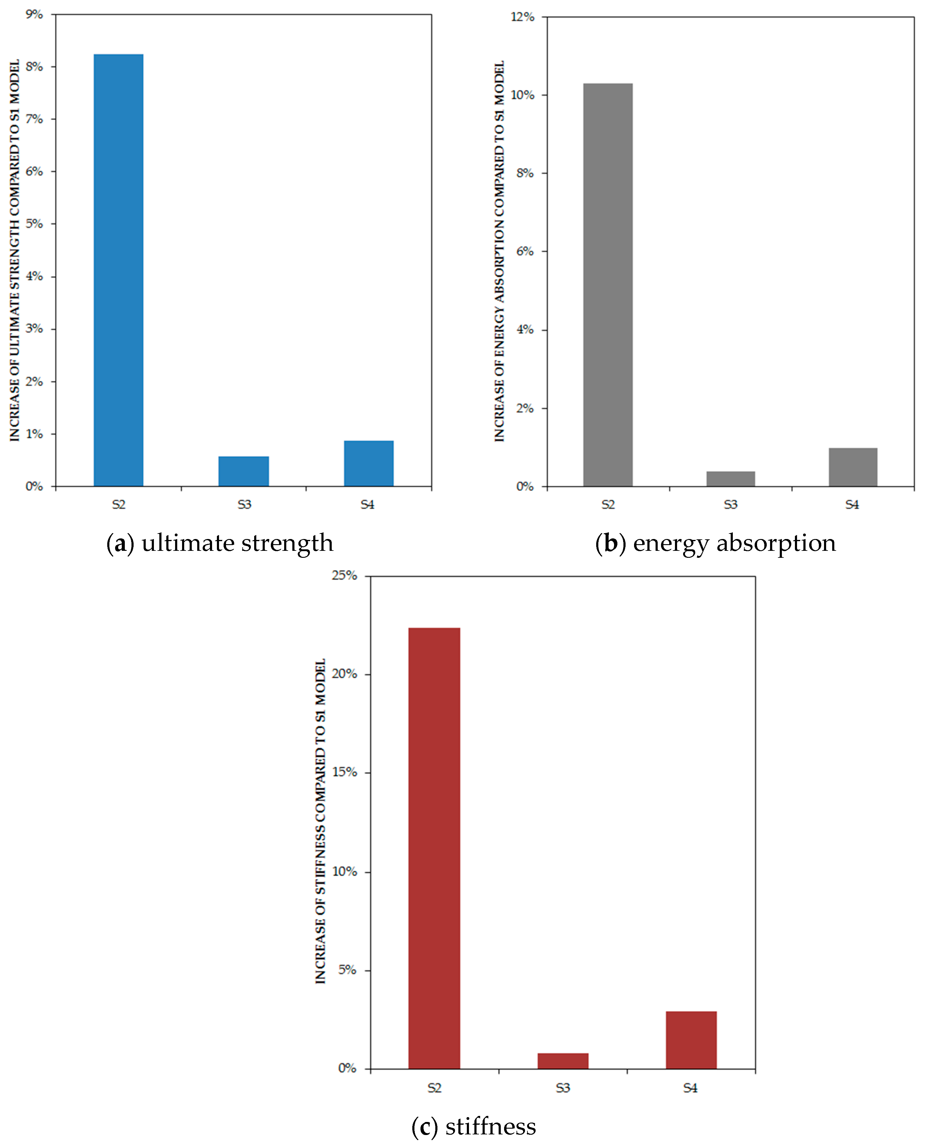 Materials 15 05487 g012 550