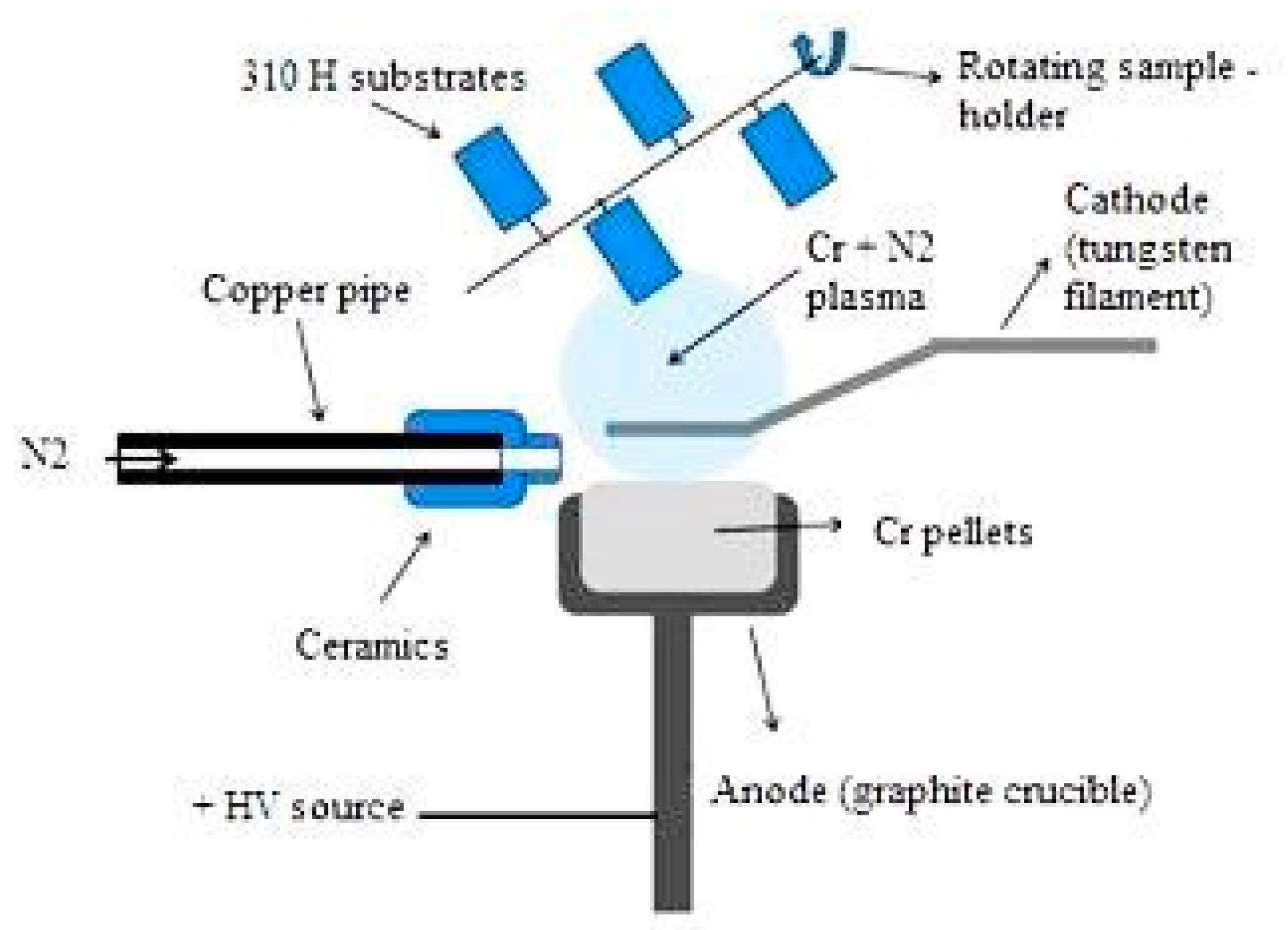 Materials 15 05489 g001