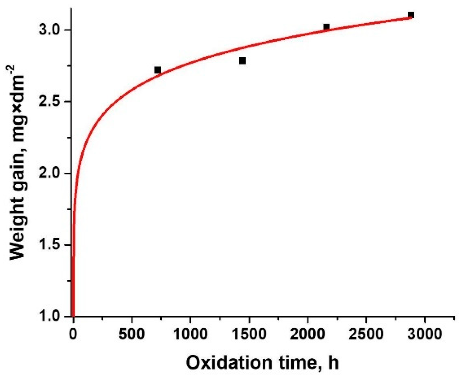 Materials 15 05489 g002