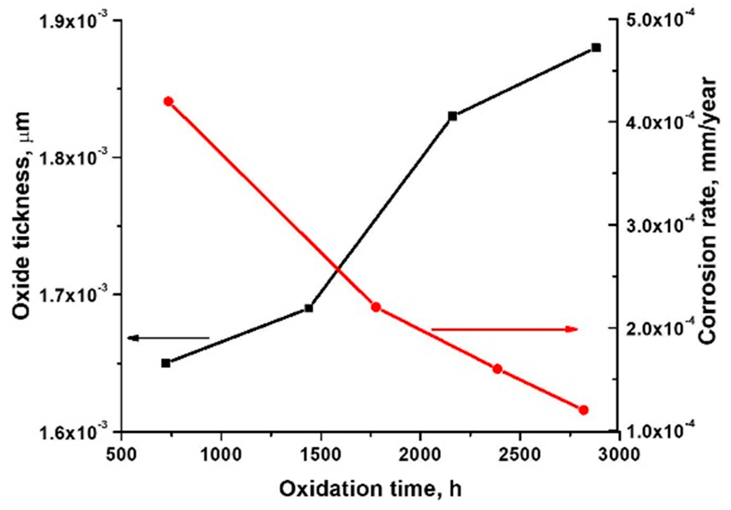 Materials 15 05489 g003