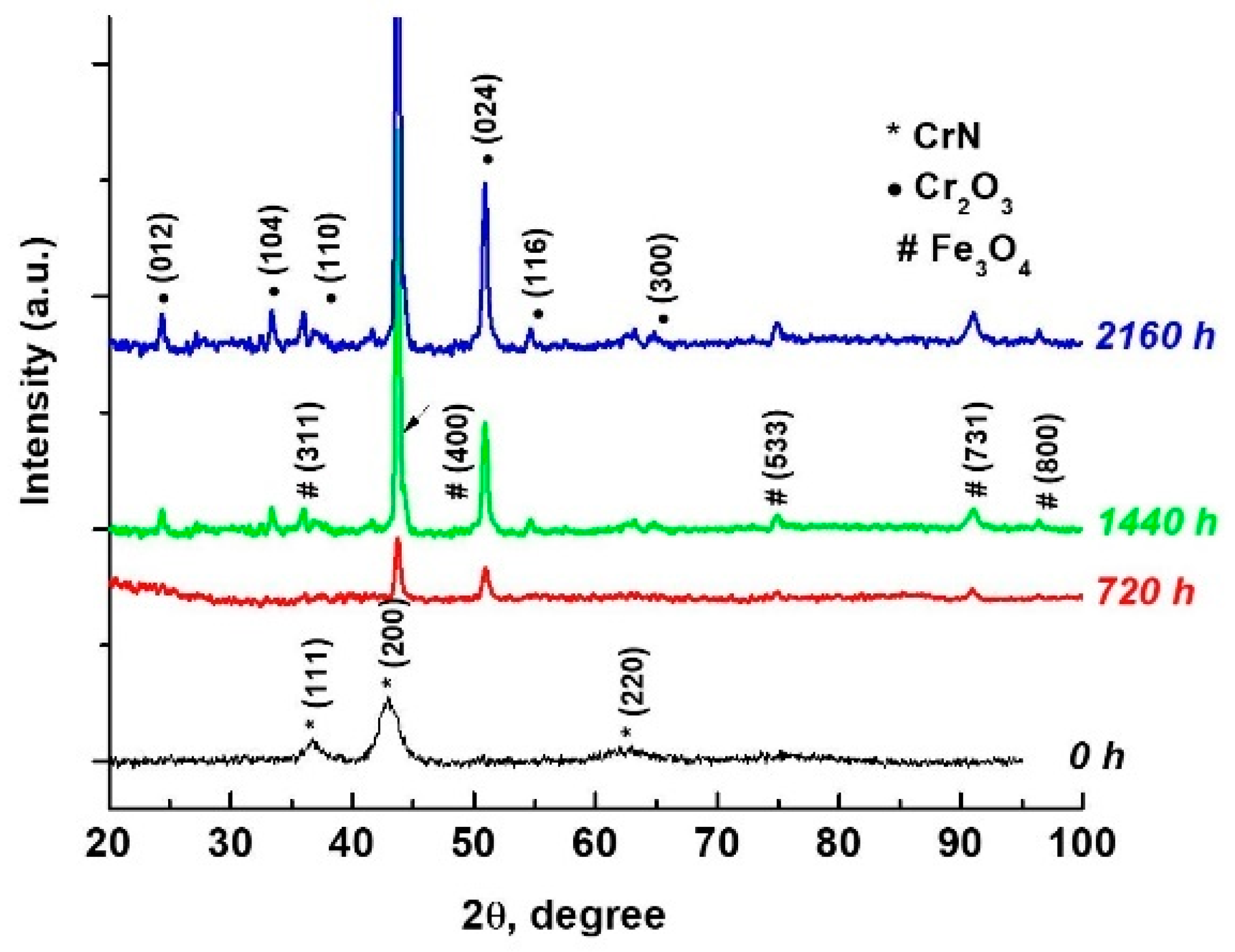 Materials 15 05489 g006