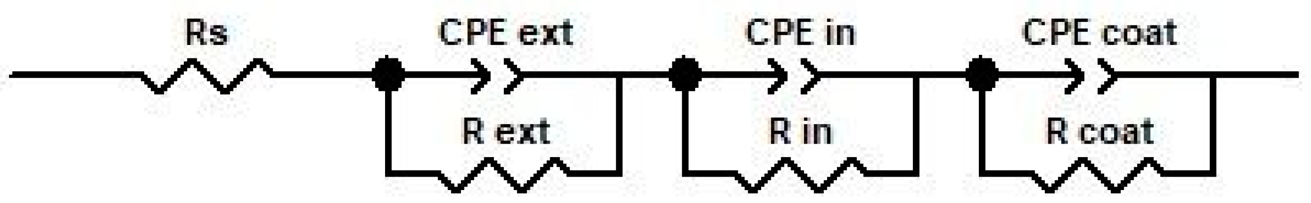 Materials 15 05489 g008