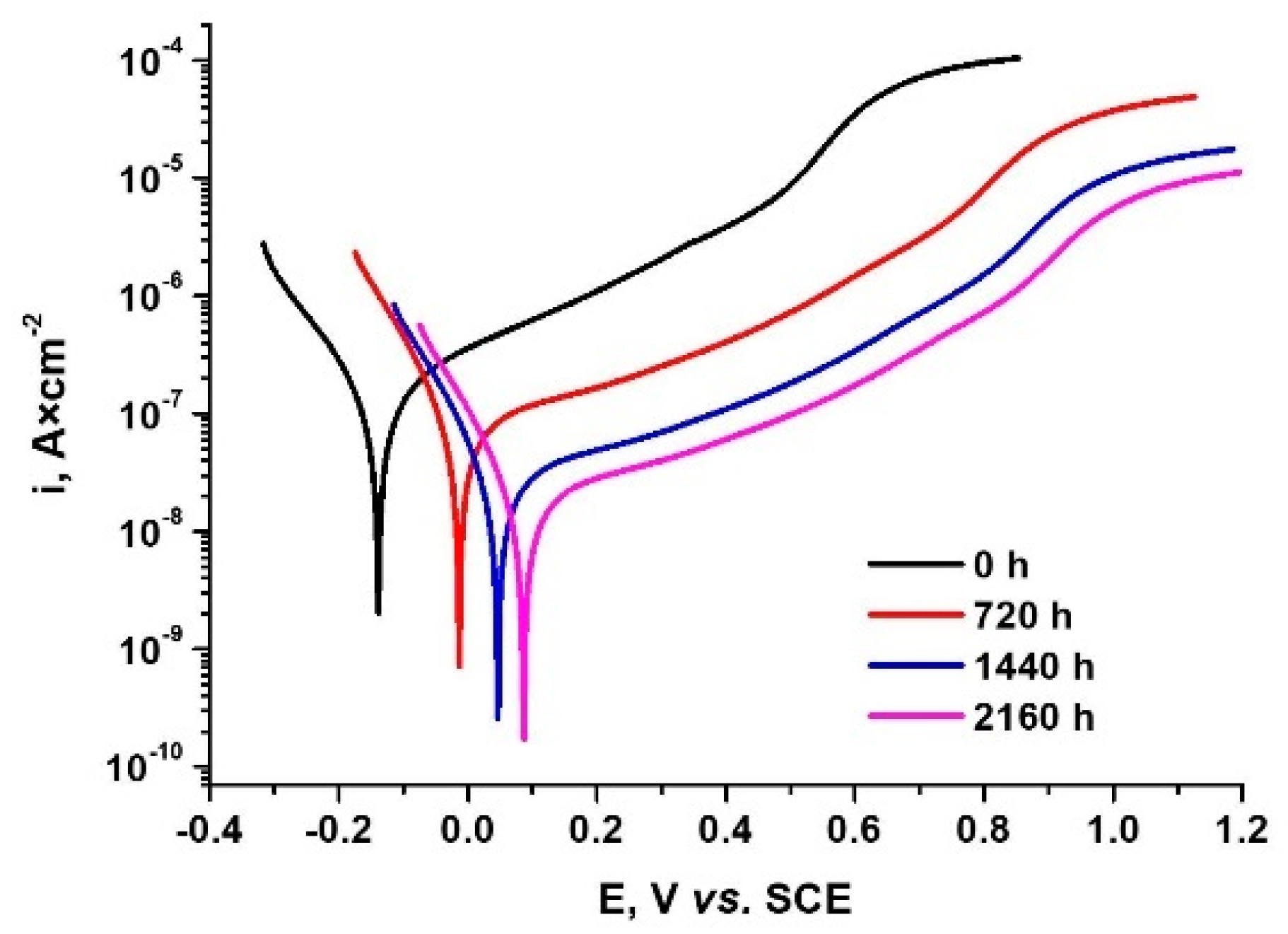 Materials 15 05489 g009