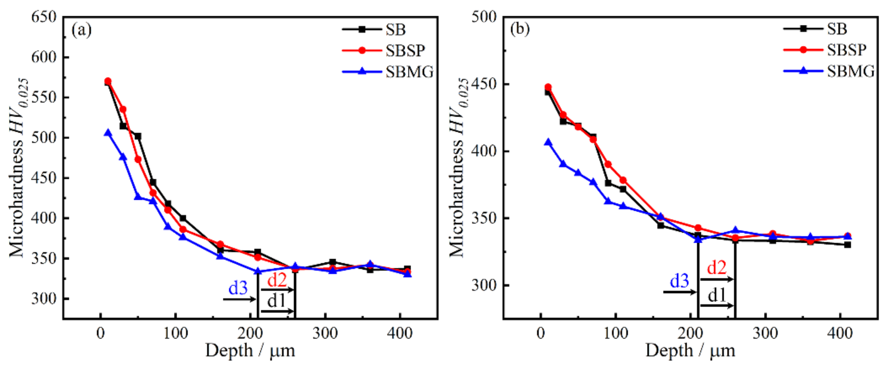 Materials 15 05491 g008