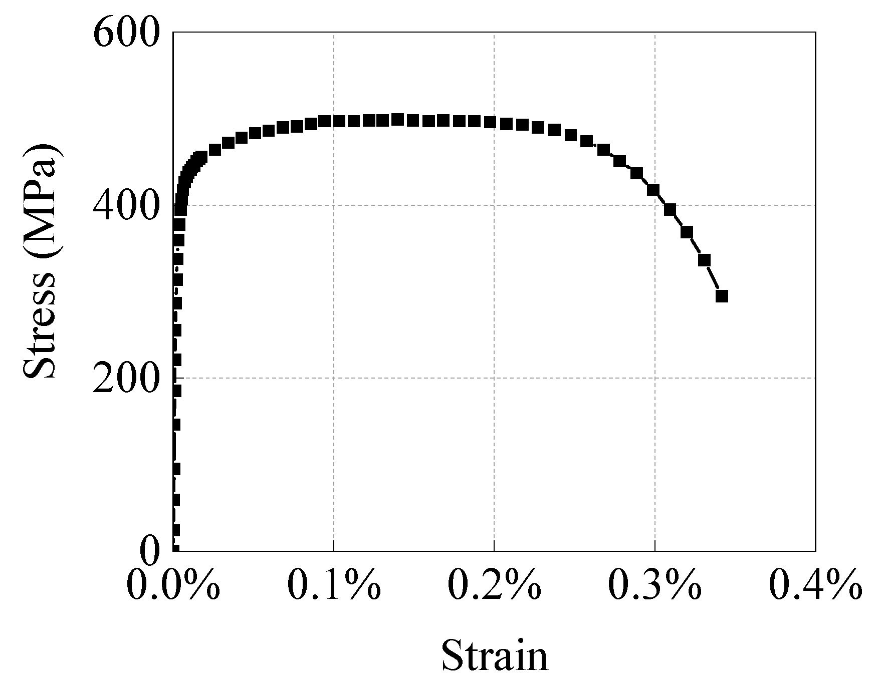 Materials 15 05492 g002