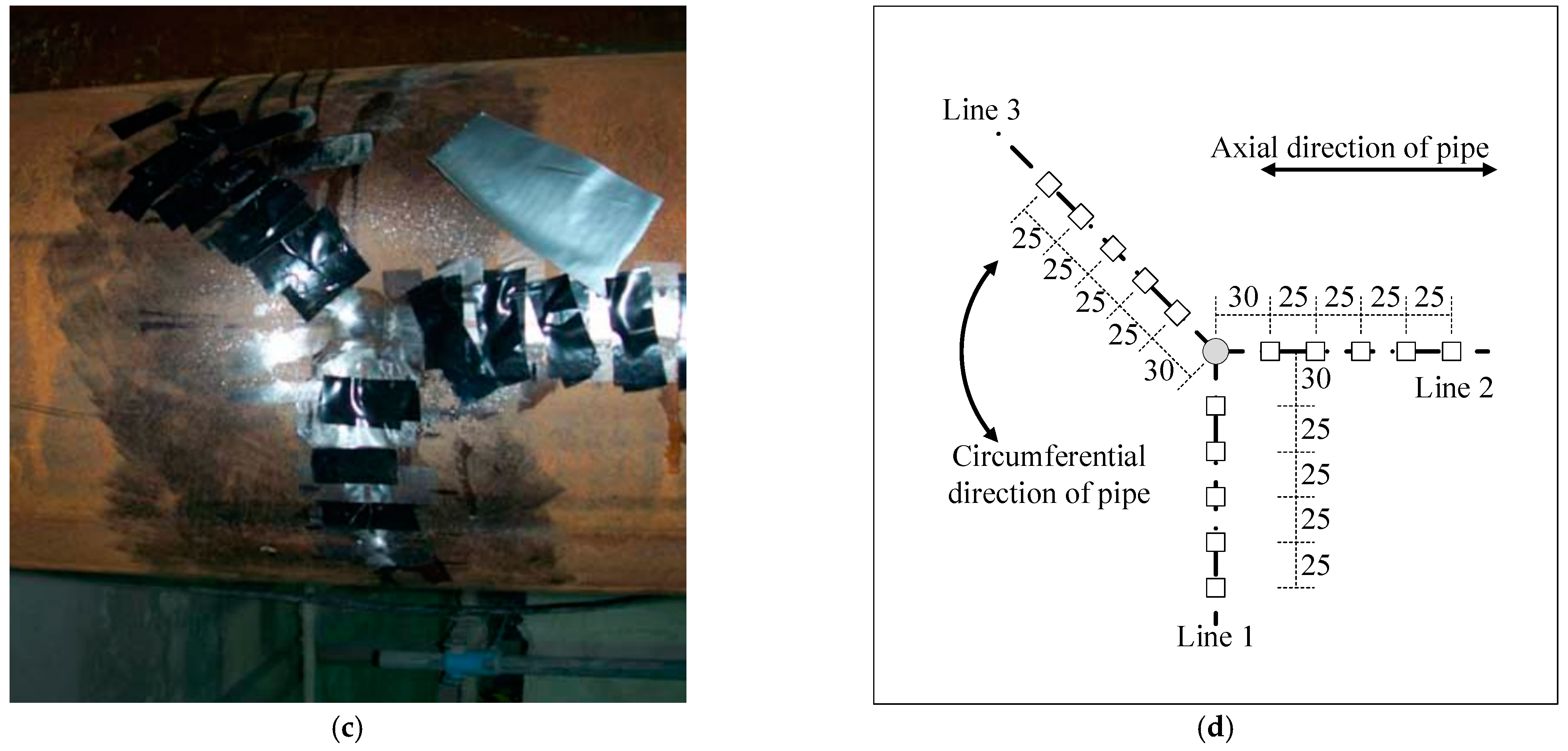 Materials 15 05492 g003b