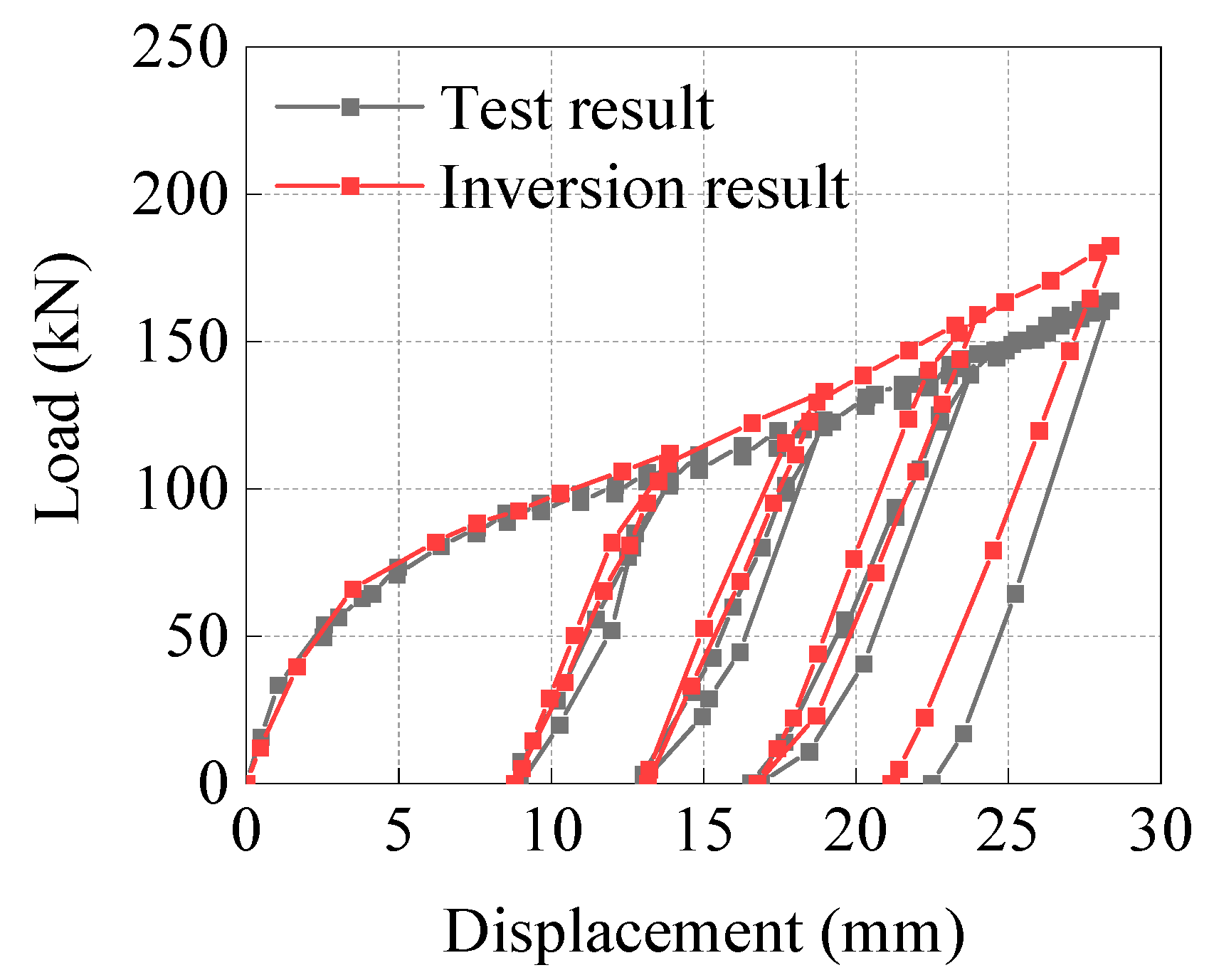 Materials 15 05492 g005