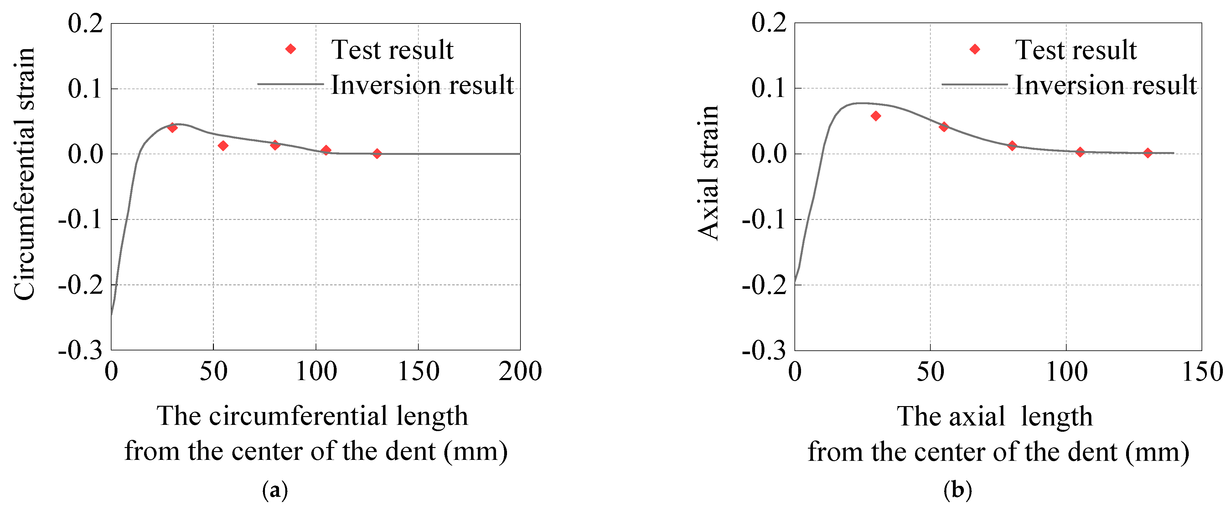 Materials 15 05492 g006